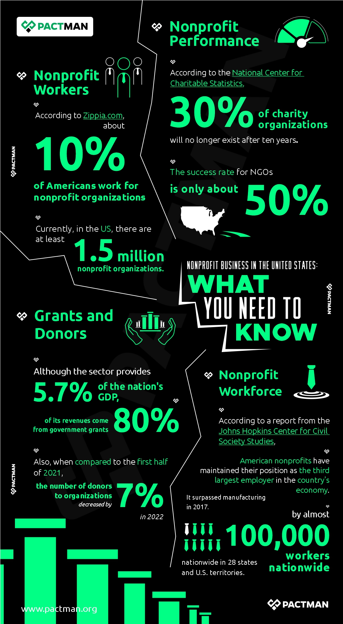 Nonprofit business statistics