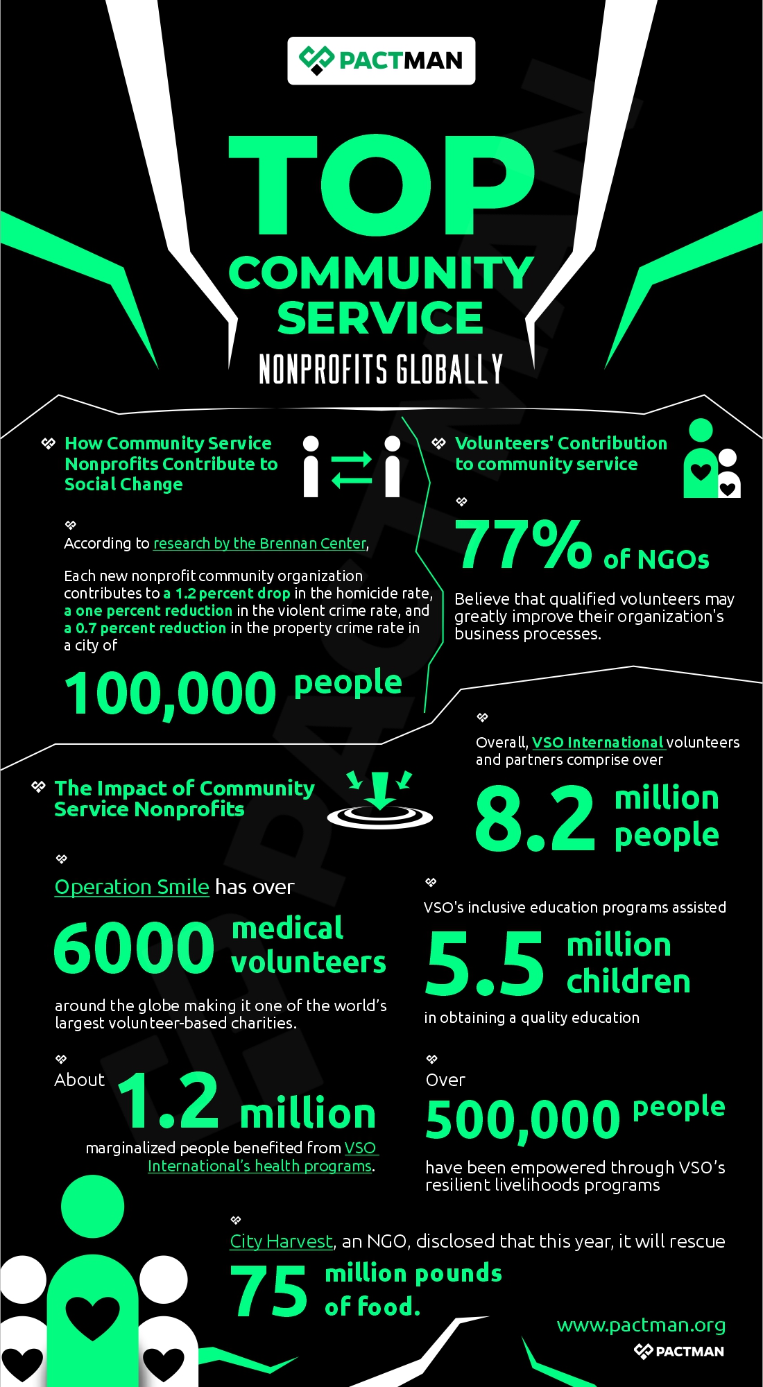 Community Service Nonprofit Statistics