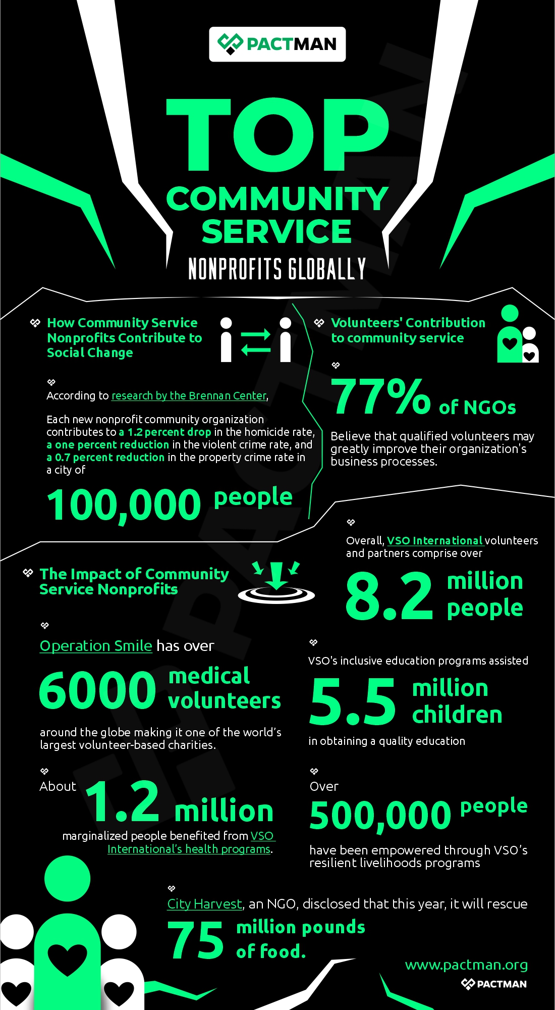 Top 23 Global Nonprofits Protecting the Environment