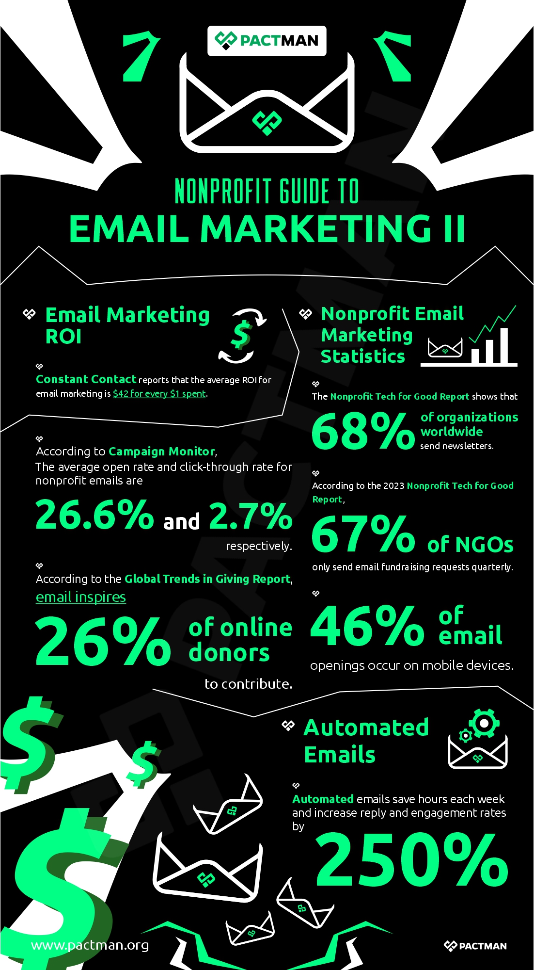 Nonprofit Marketing Statistics