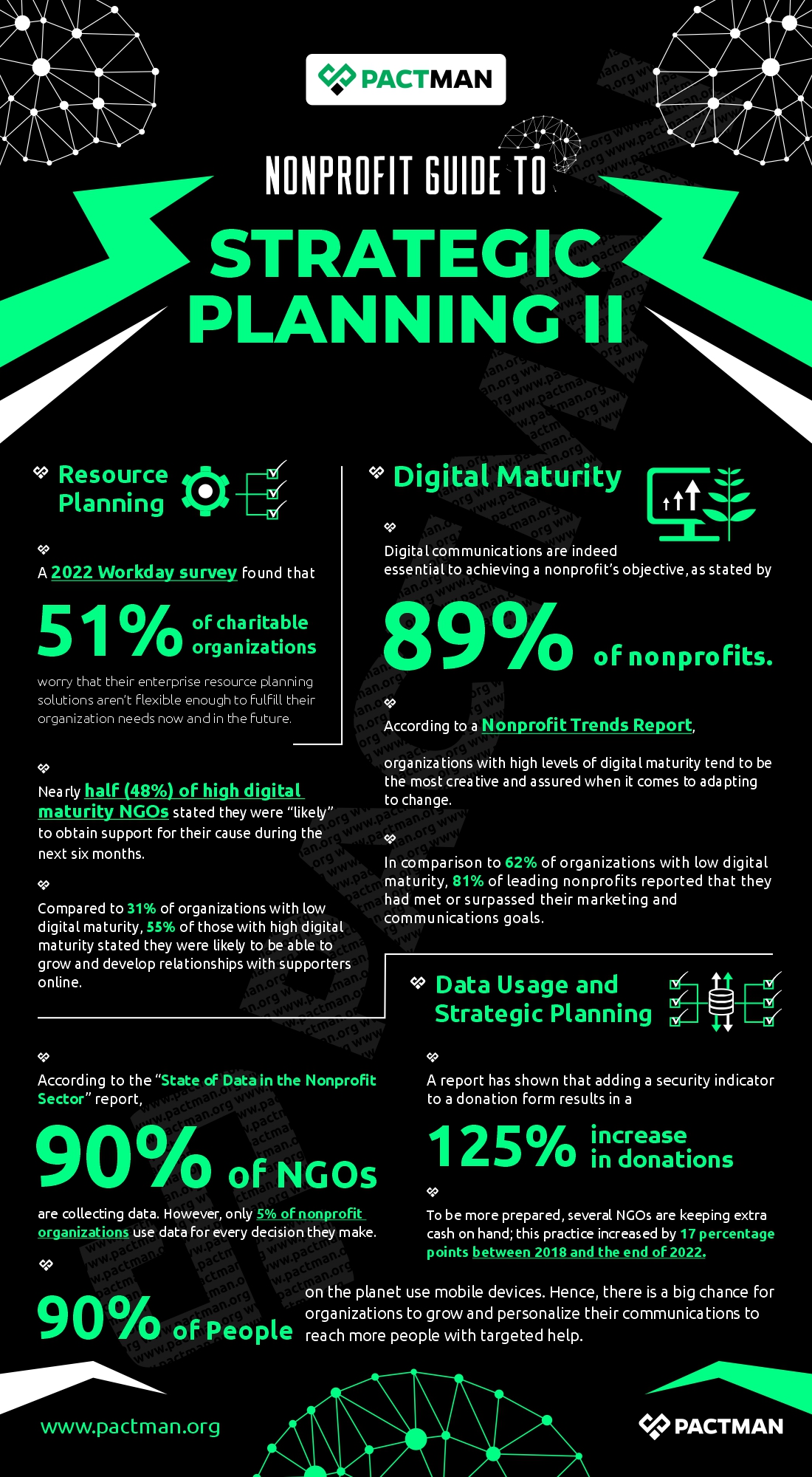 Statistics on Strategic Planning