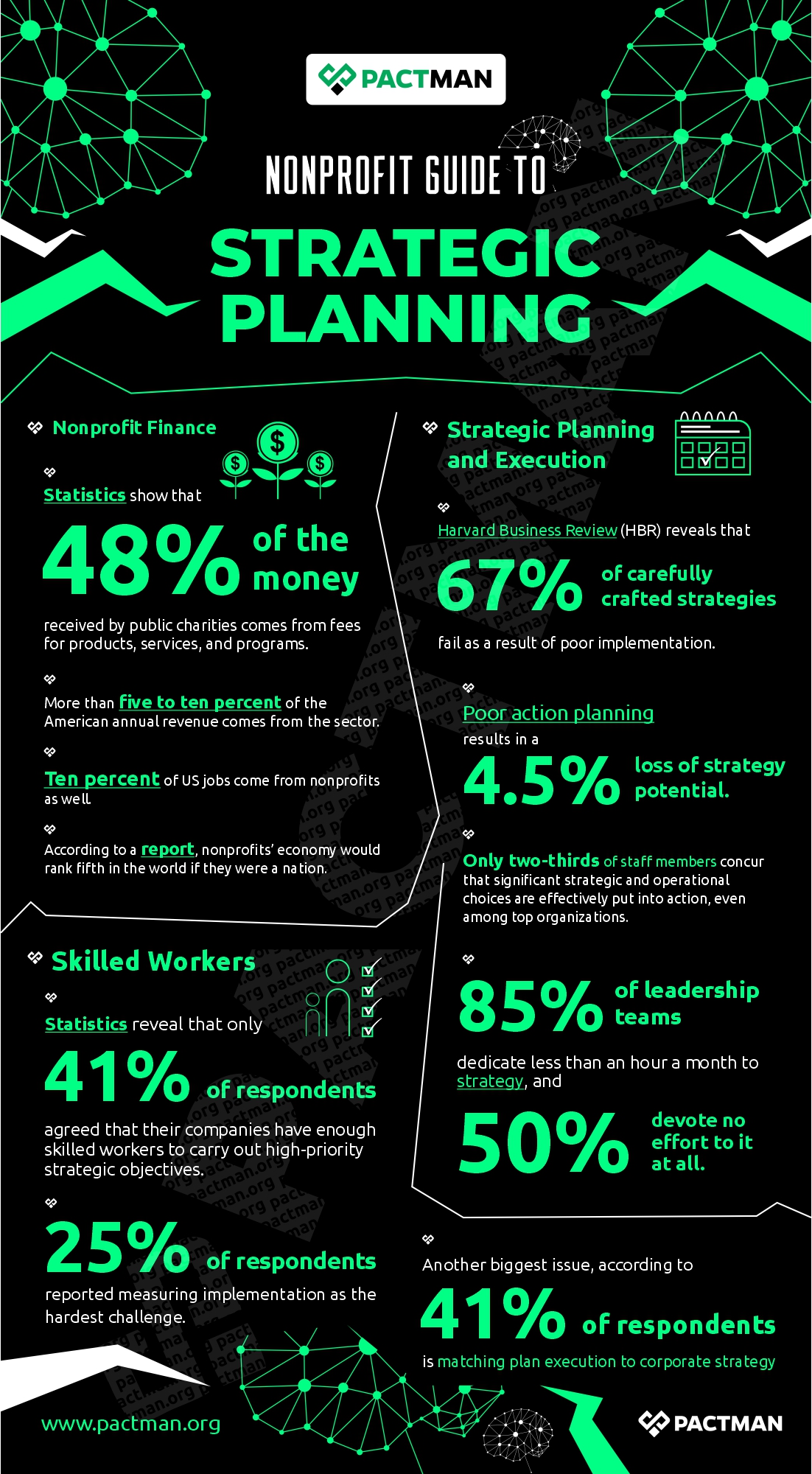 Statistics on Strategic Planning