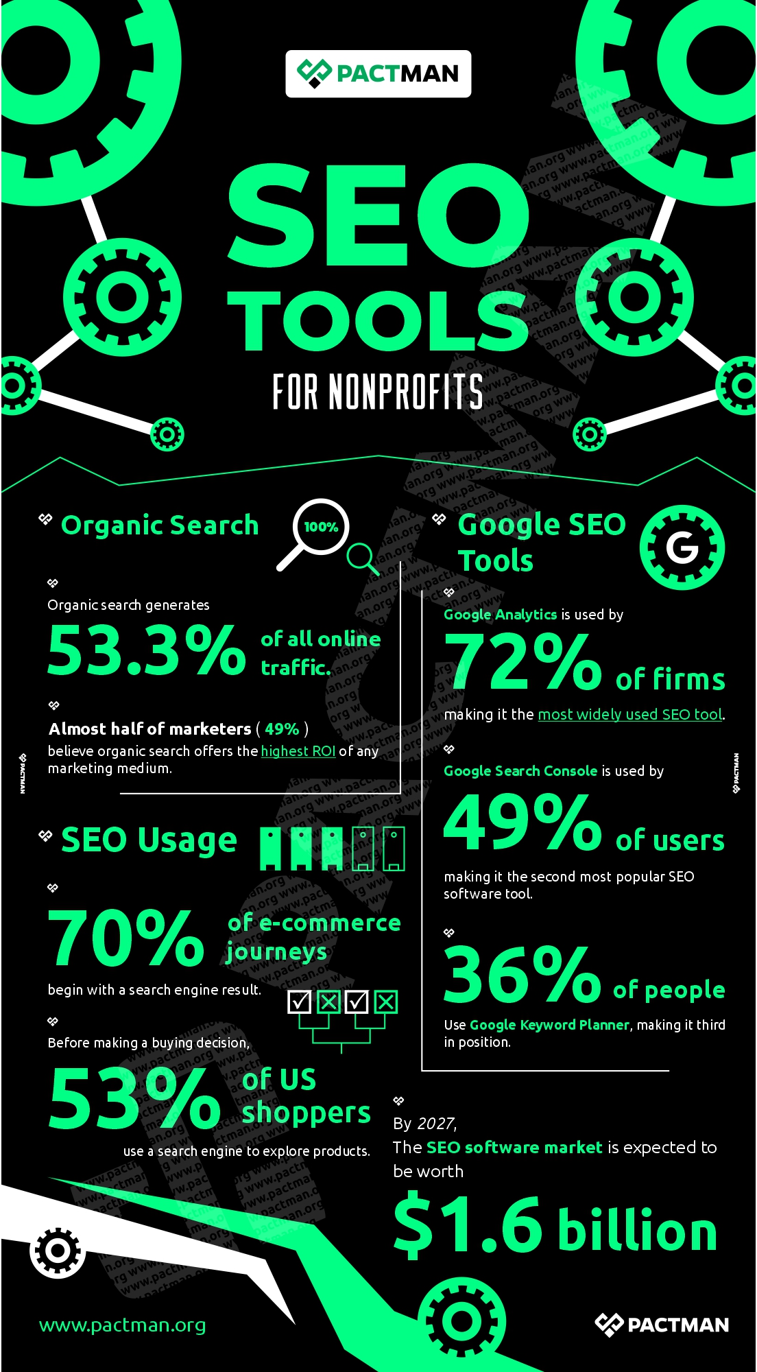 SEO statistics