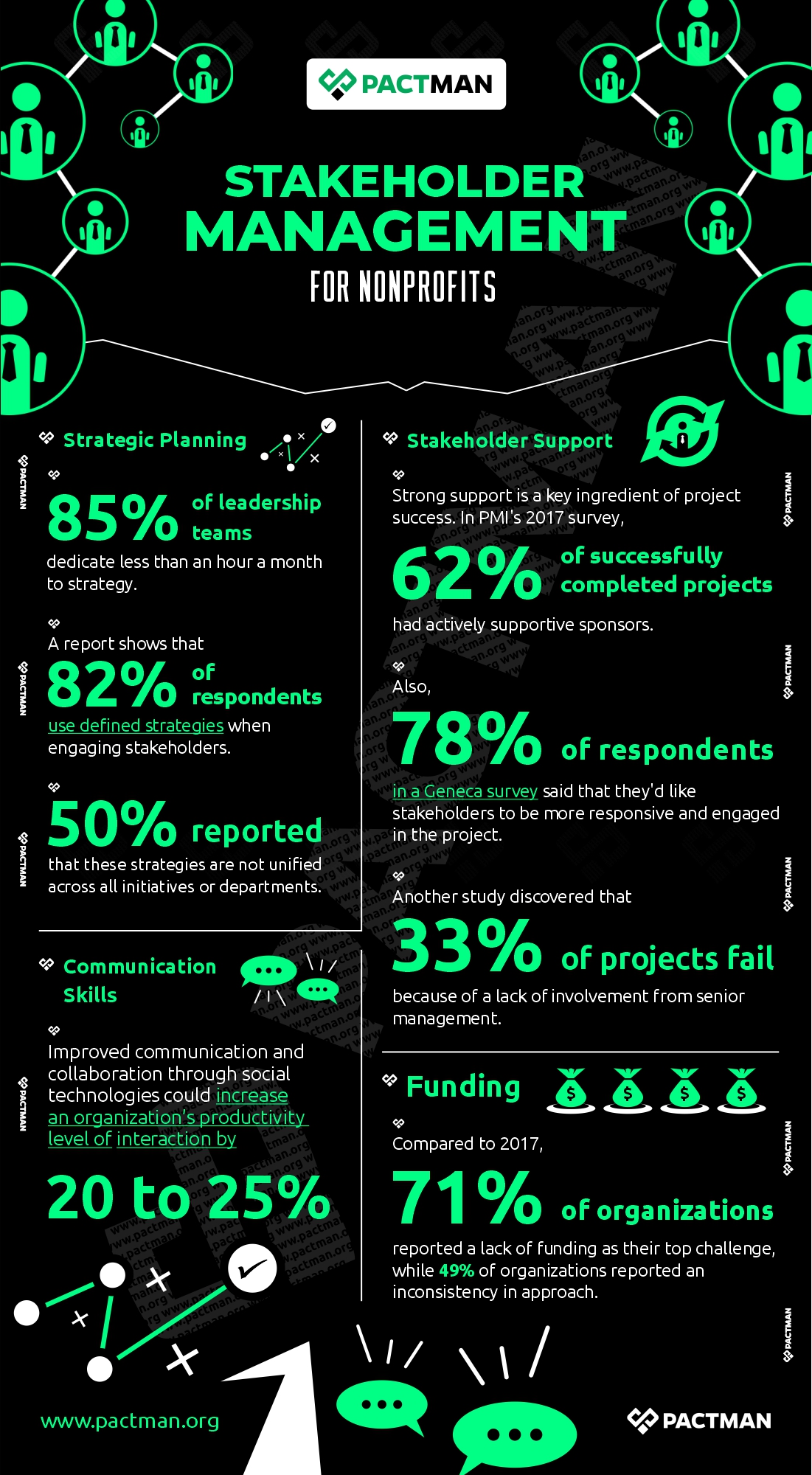 Stakeholder infographic for nonprofit