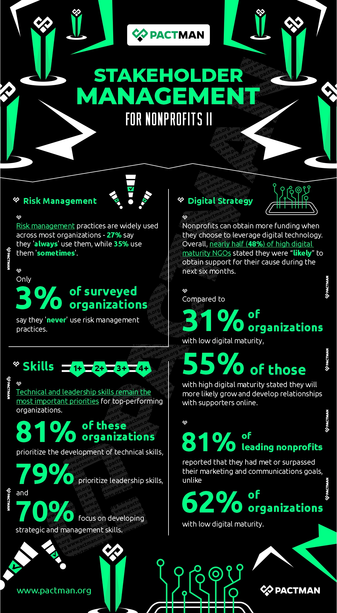 Stakeholder infographic for nonprofit