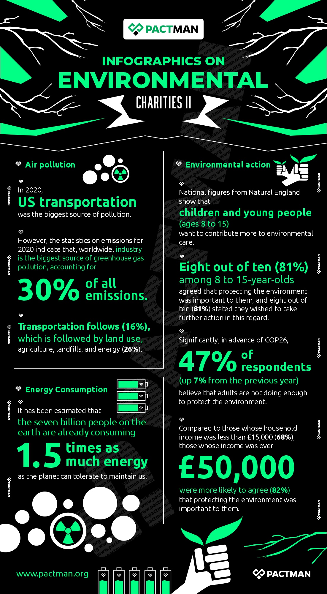 Environmental impact