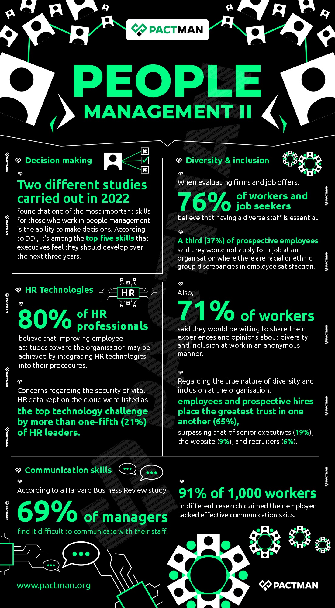 Infographic on people management