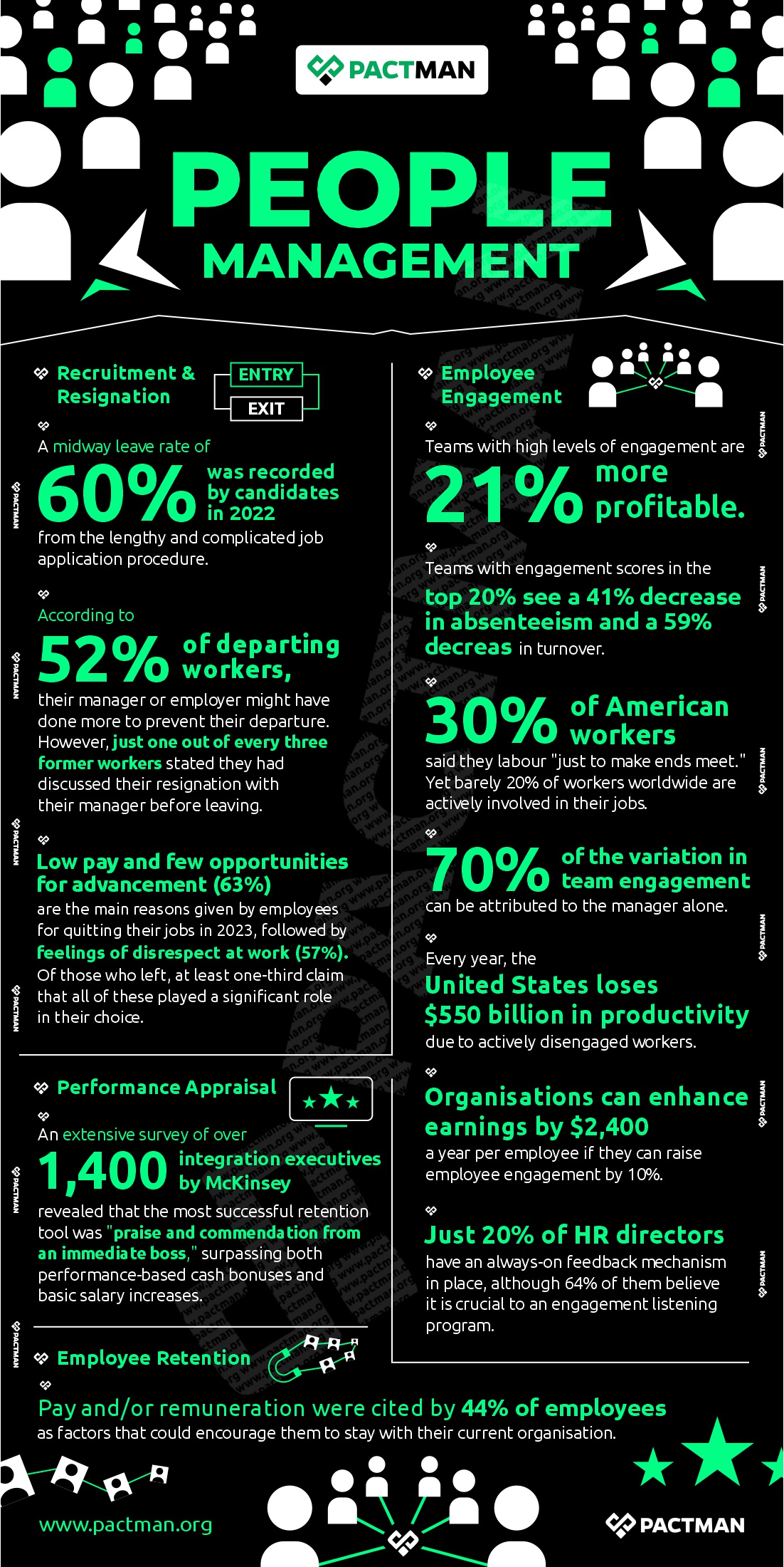 Infographic on people management