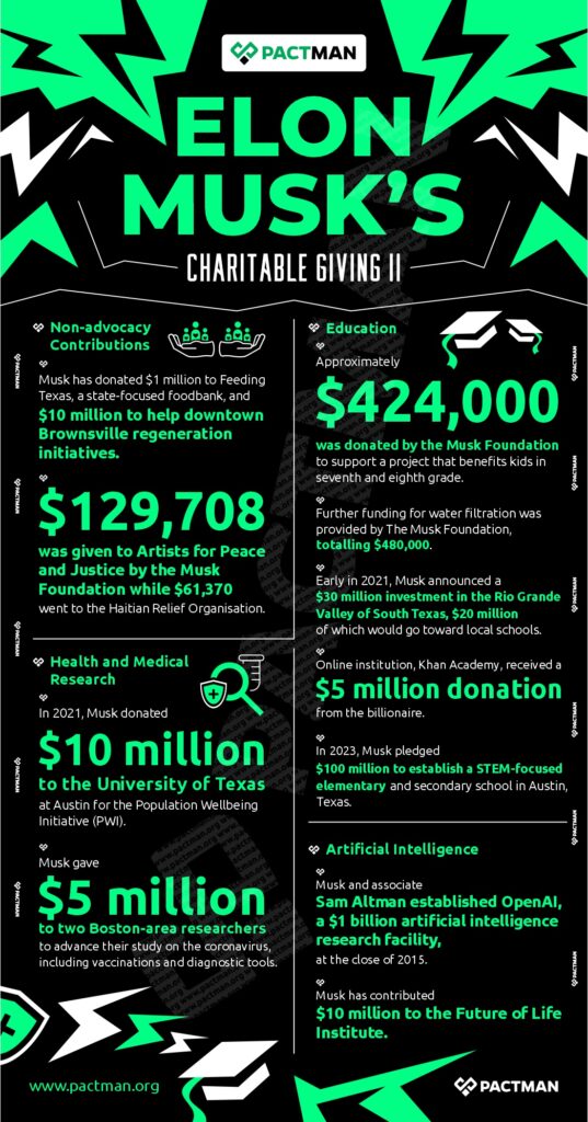 How Has Elon Musk Impacted the Nonprofit Sector? - Pactman Blog
