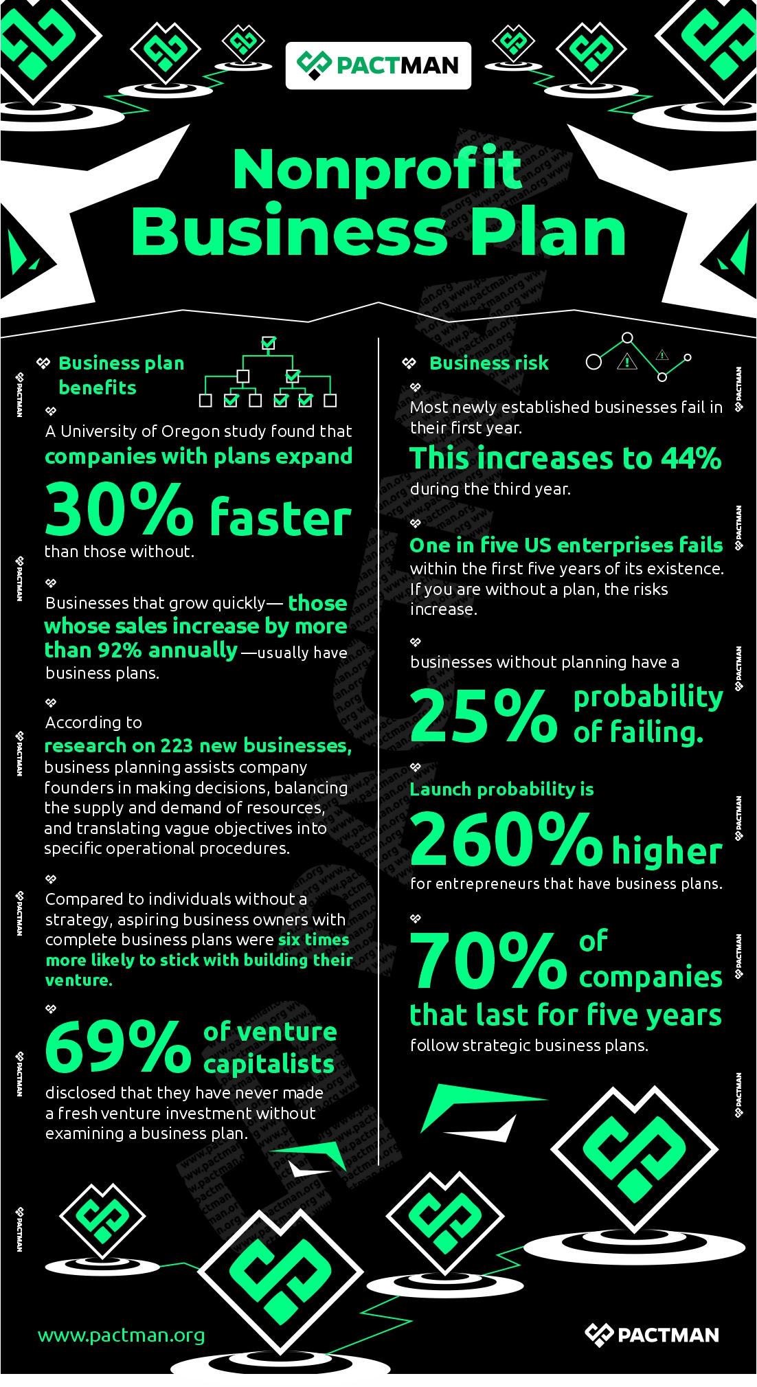 Nonprofit Infographics