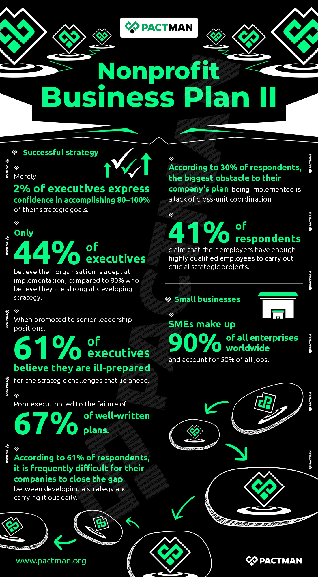 Nonprofit Infographics