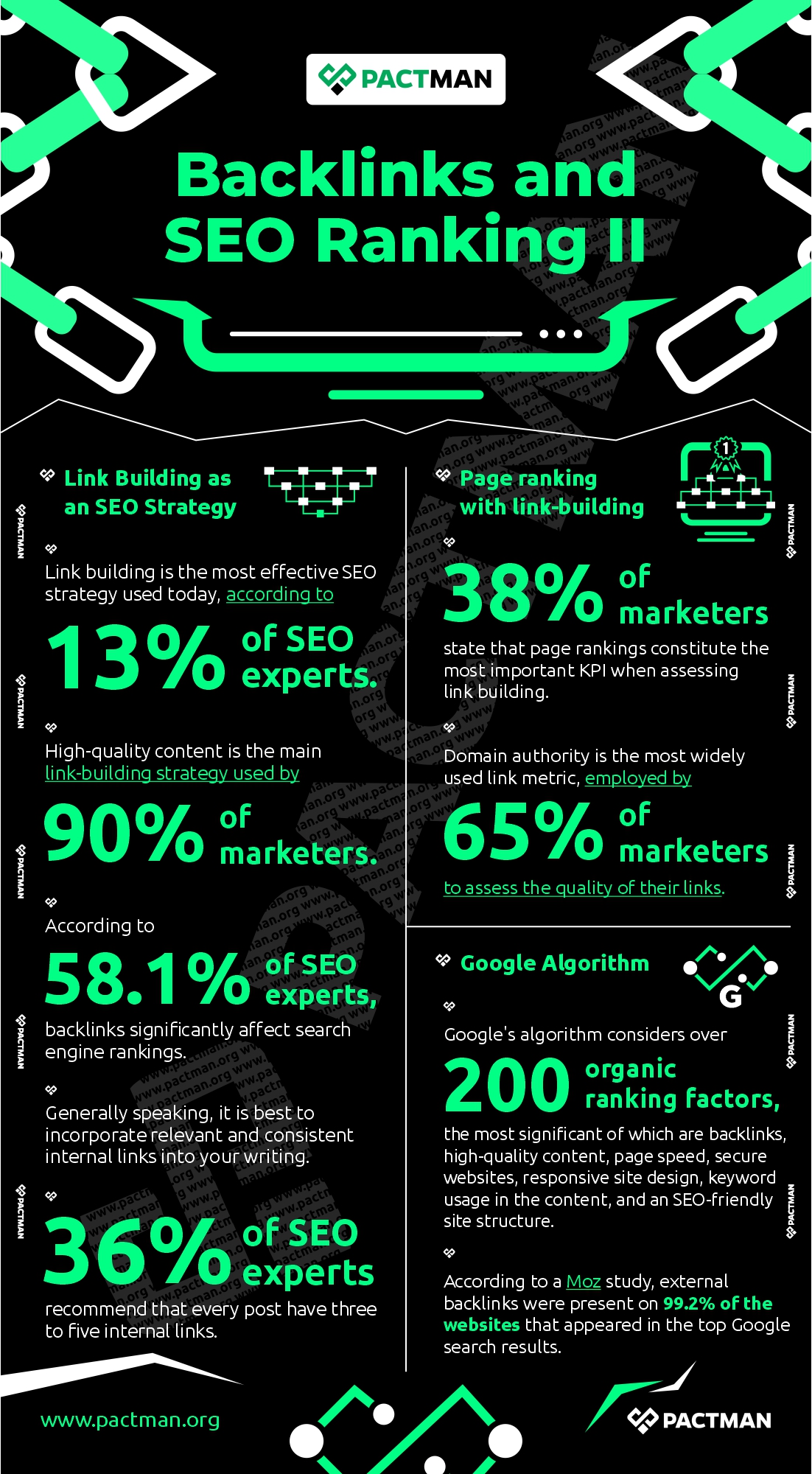 Backlinks and SEO Ranking