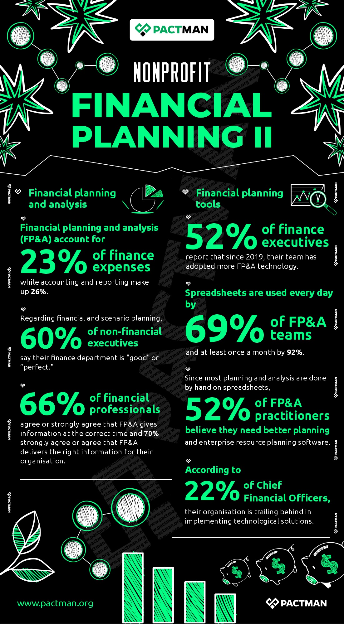 Nonprofit Financial Planning