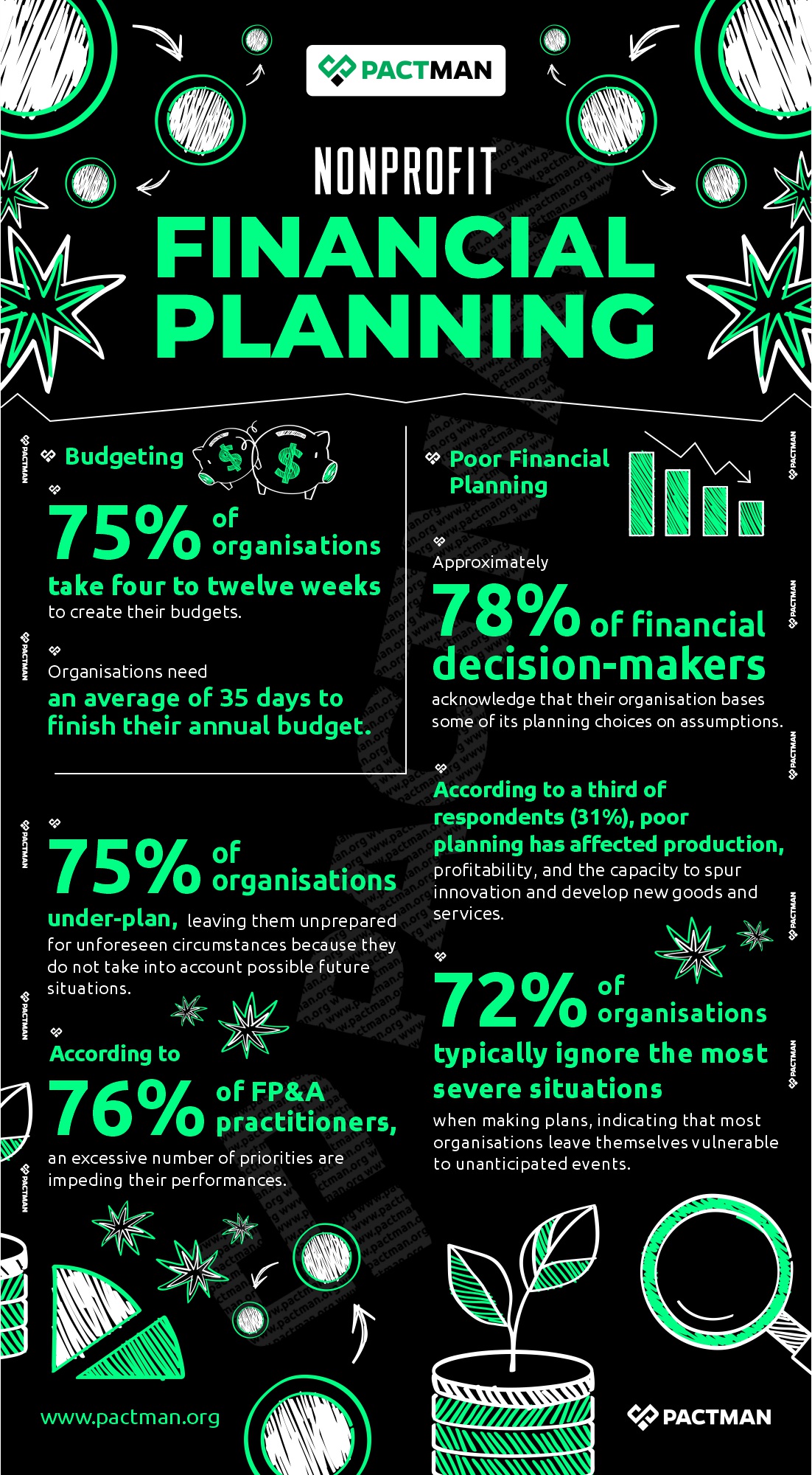 Nonprofit Financial Planning