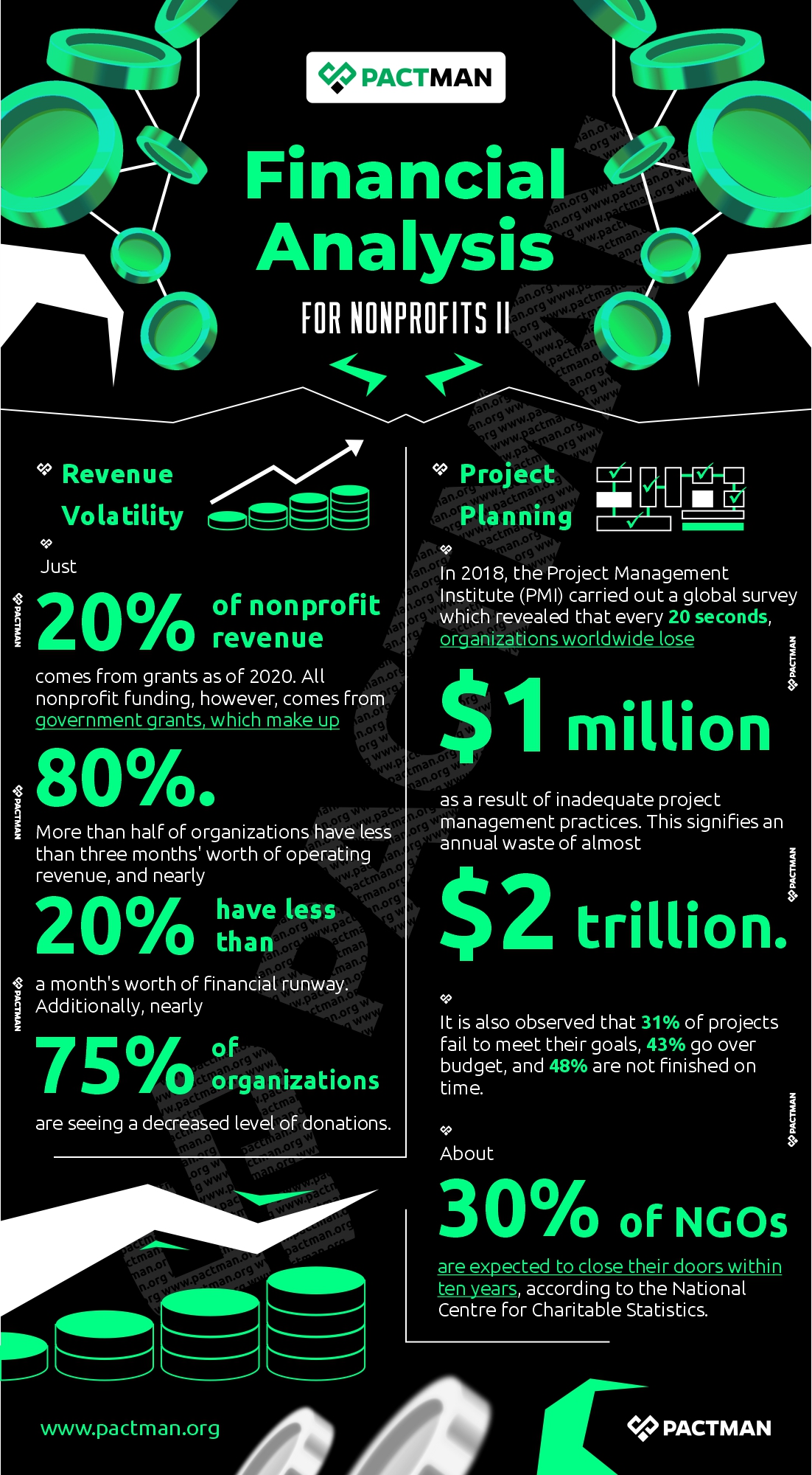 Financial Analysis for Nonprofits