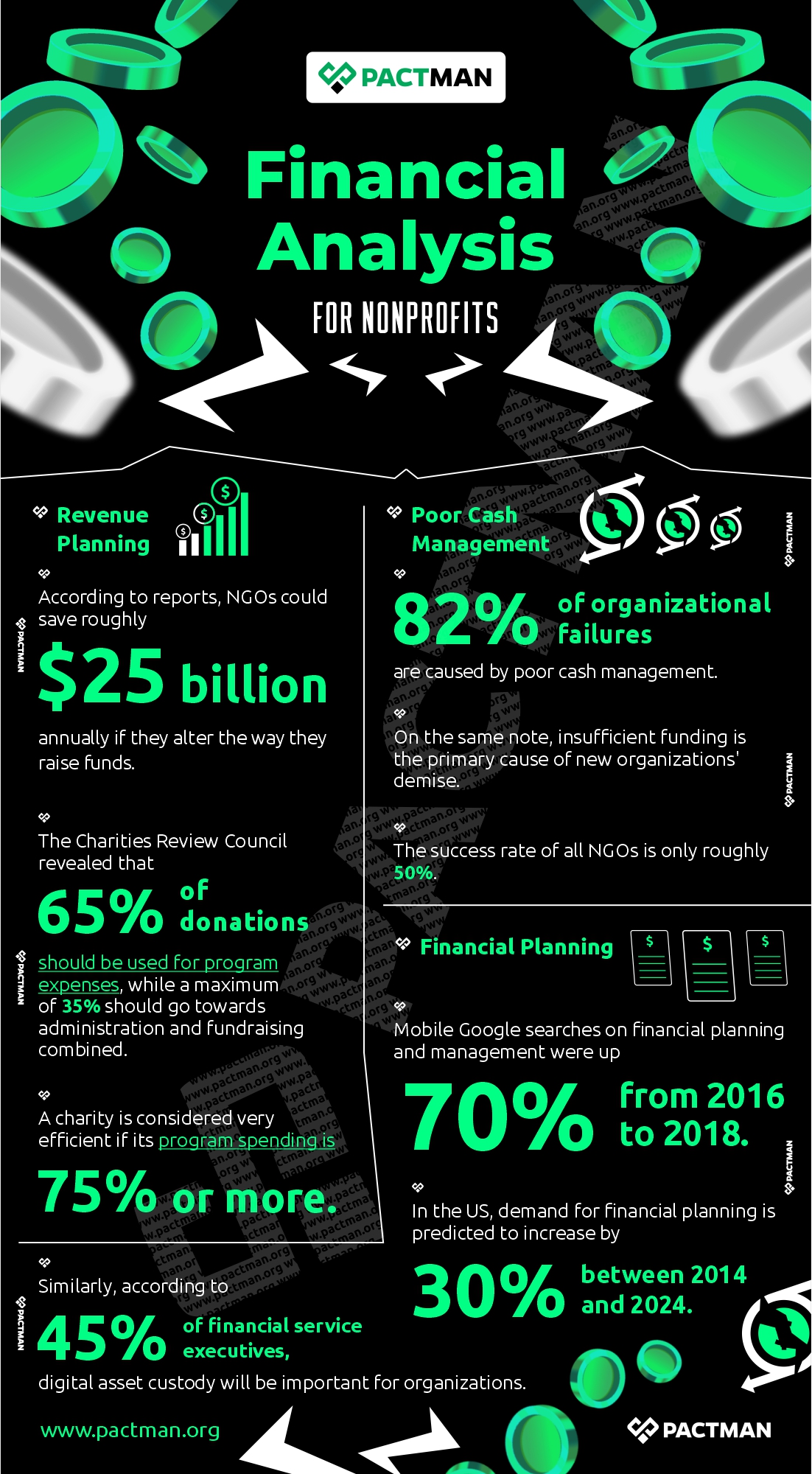 Financial Analysis for Nonprofits