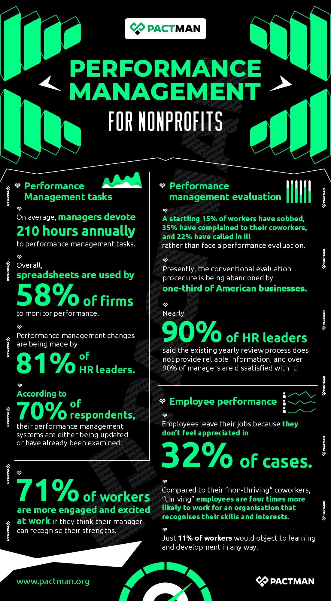 Performance Management for Nonprofits