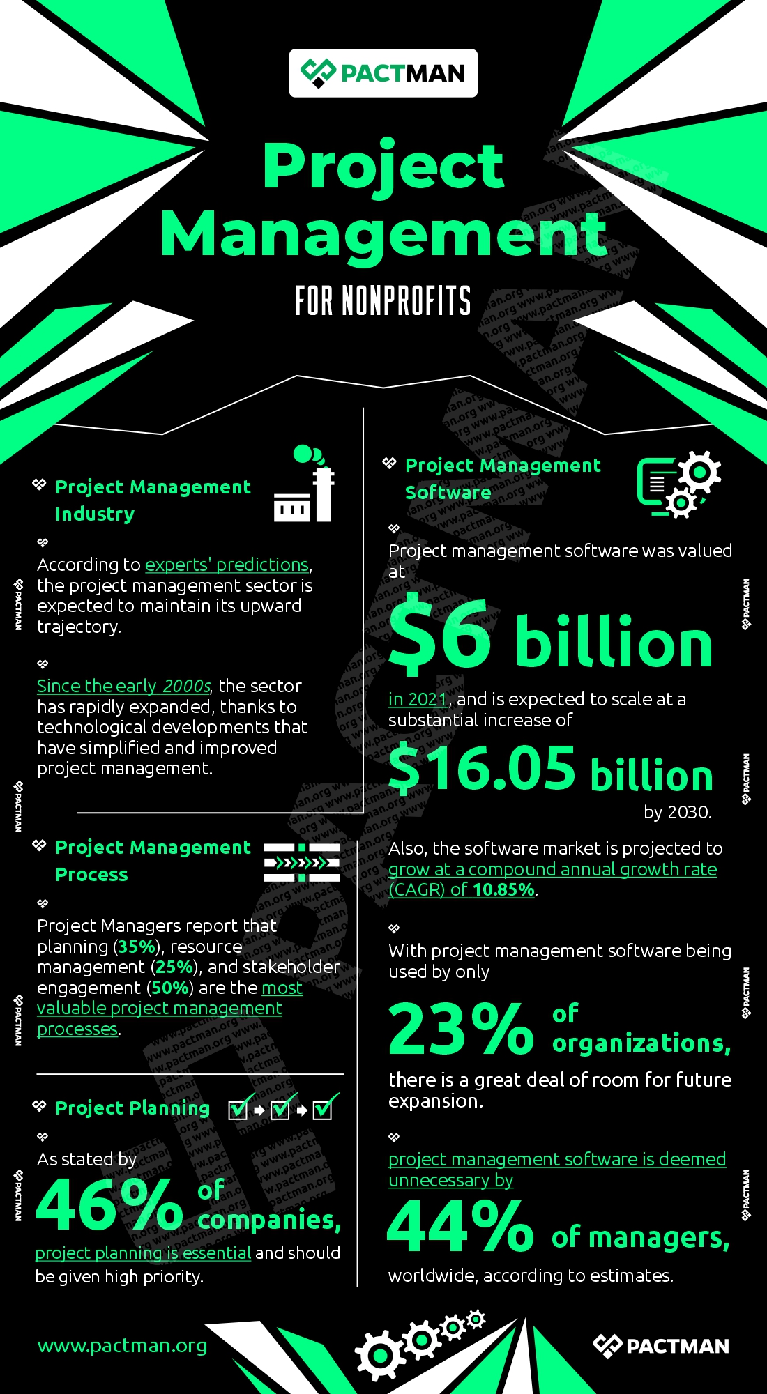 Project Management for Nonprofits