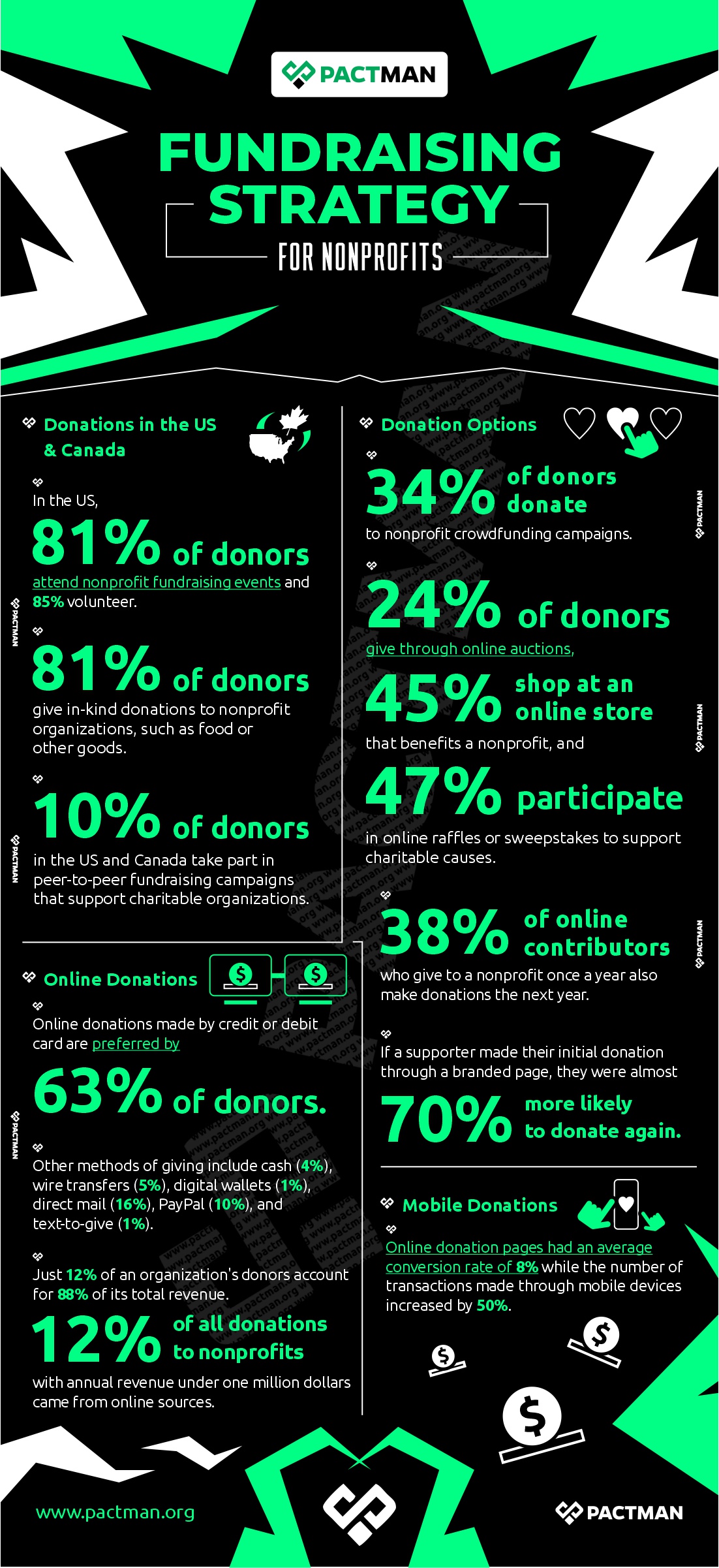 Fundraising Strategy for Nonprofits