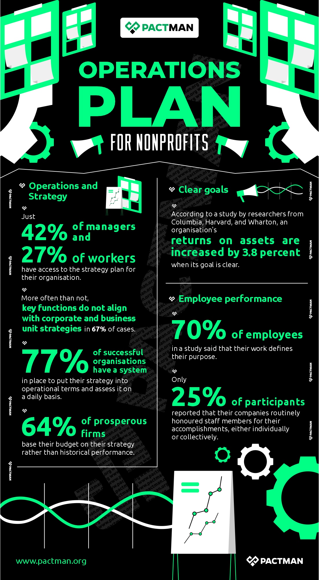 Infographic on Operations Plan