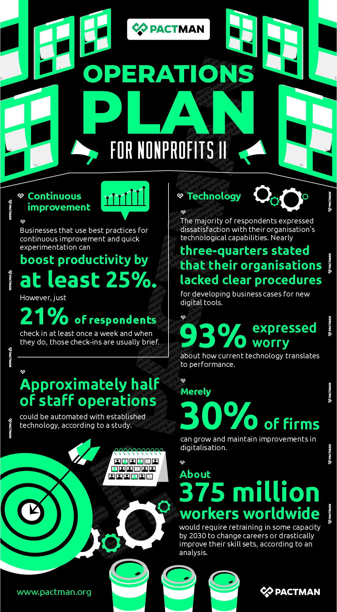 Infographic on Operations Plan