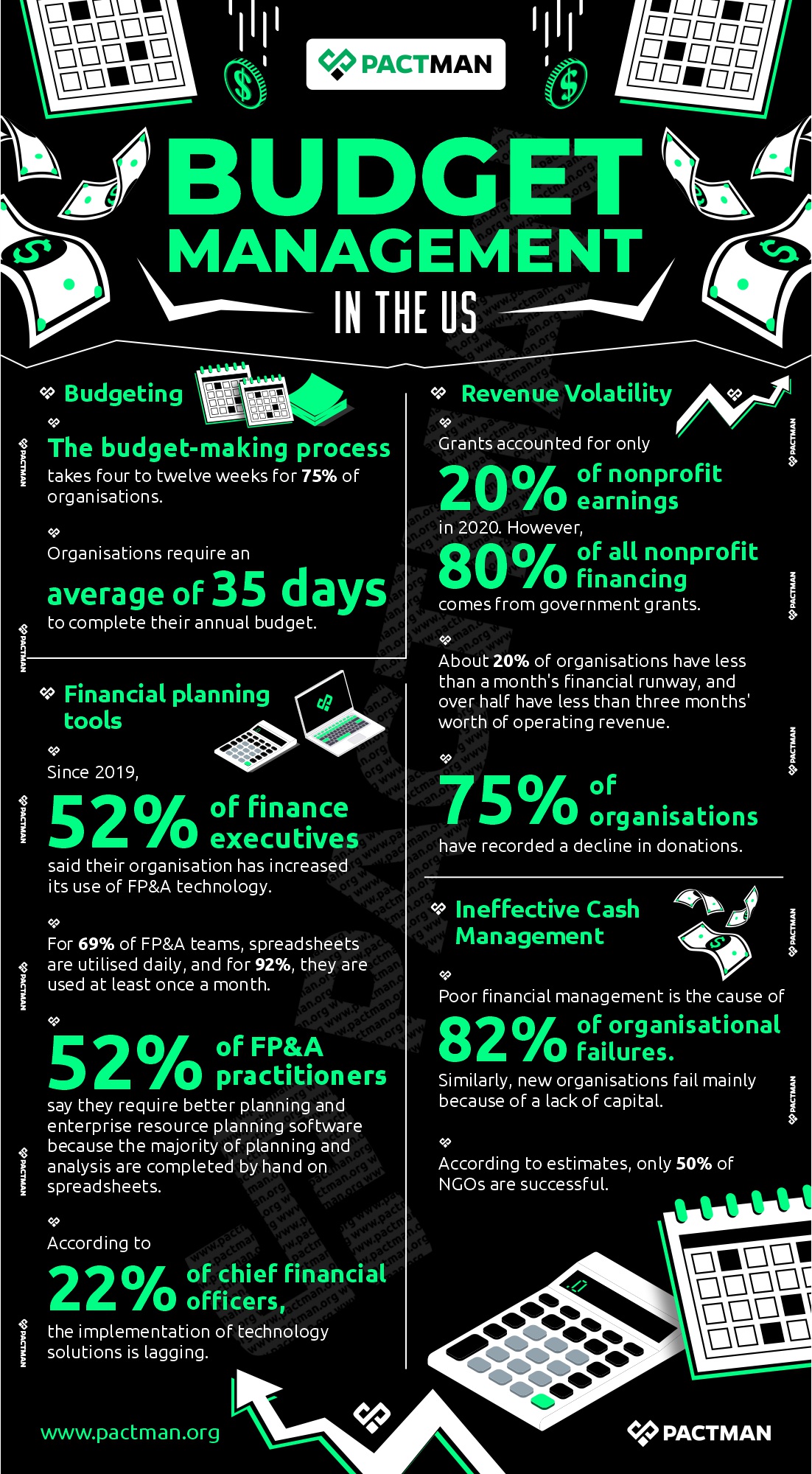 Budget Management
