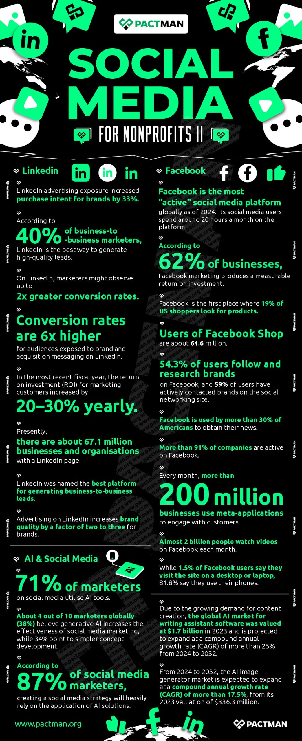 Social Media for Nonprofits