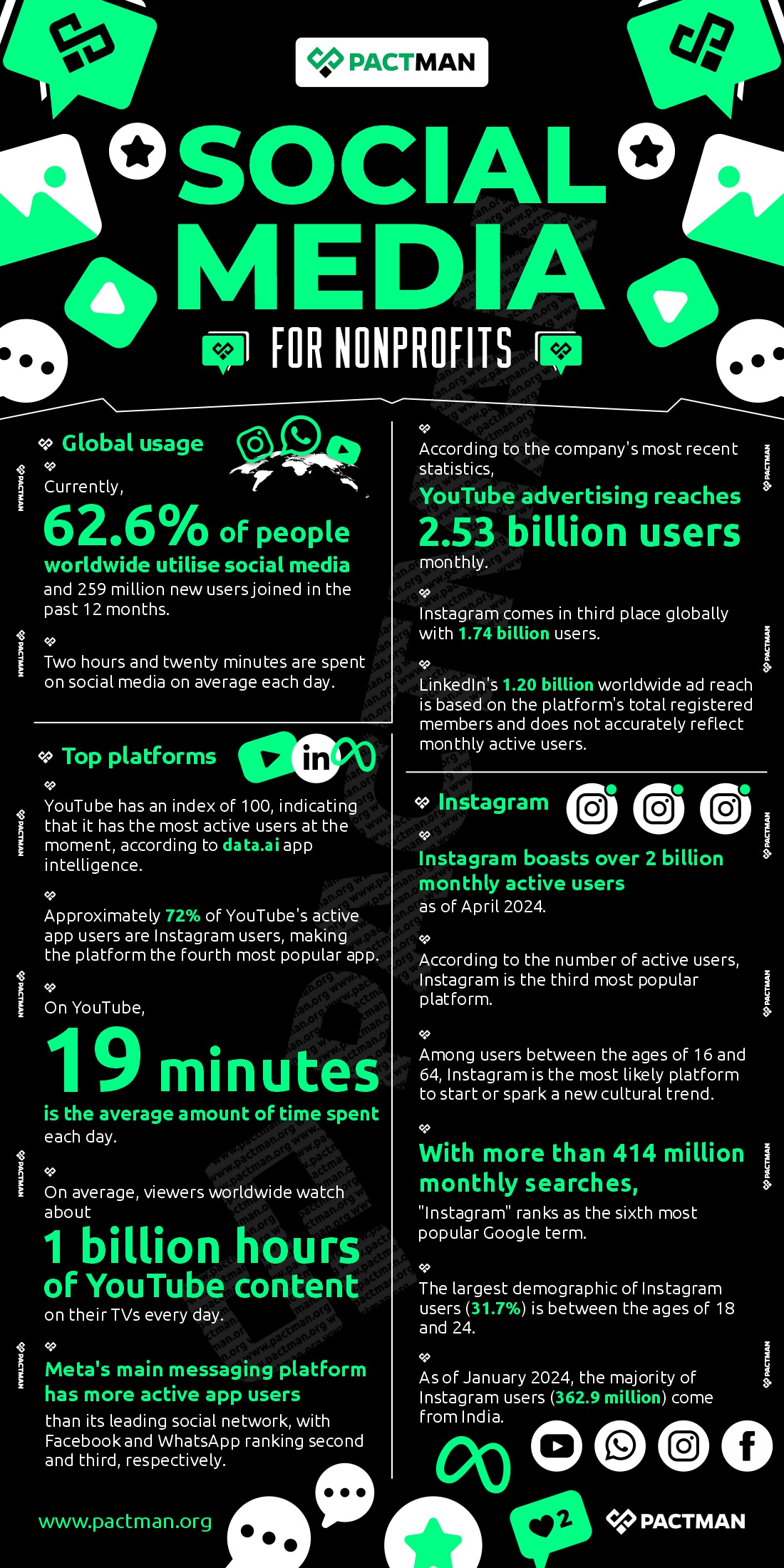 Social Media for Nonprofits
