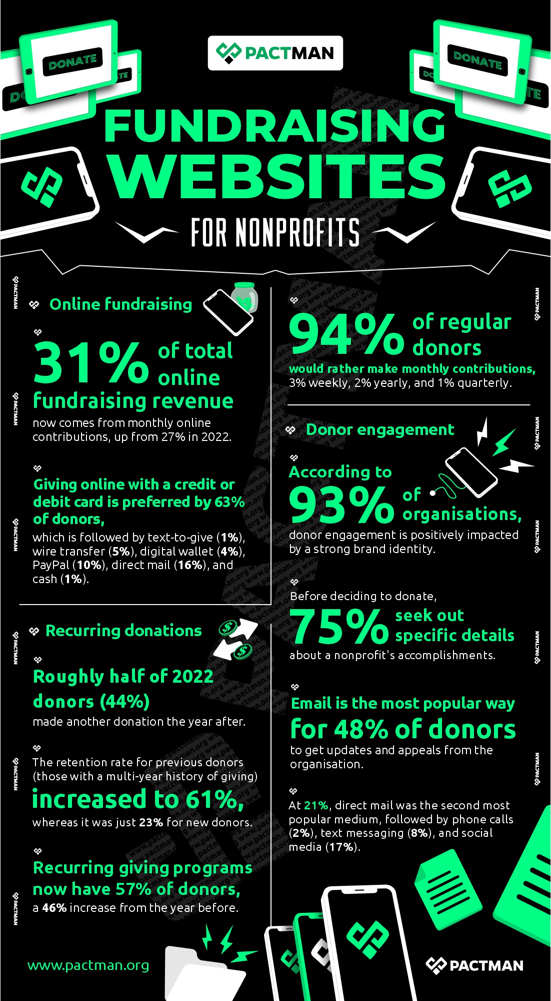 Fundraising Websites for Nonprofits