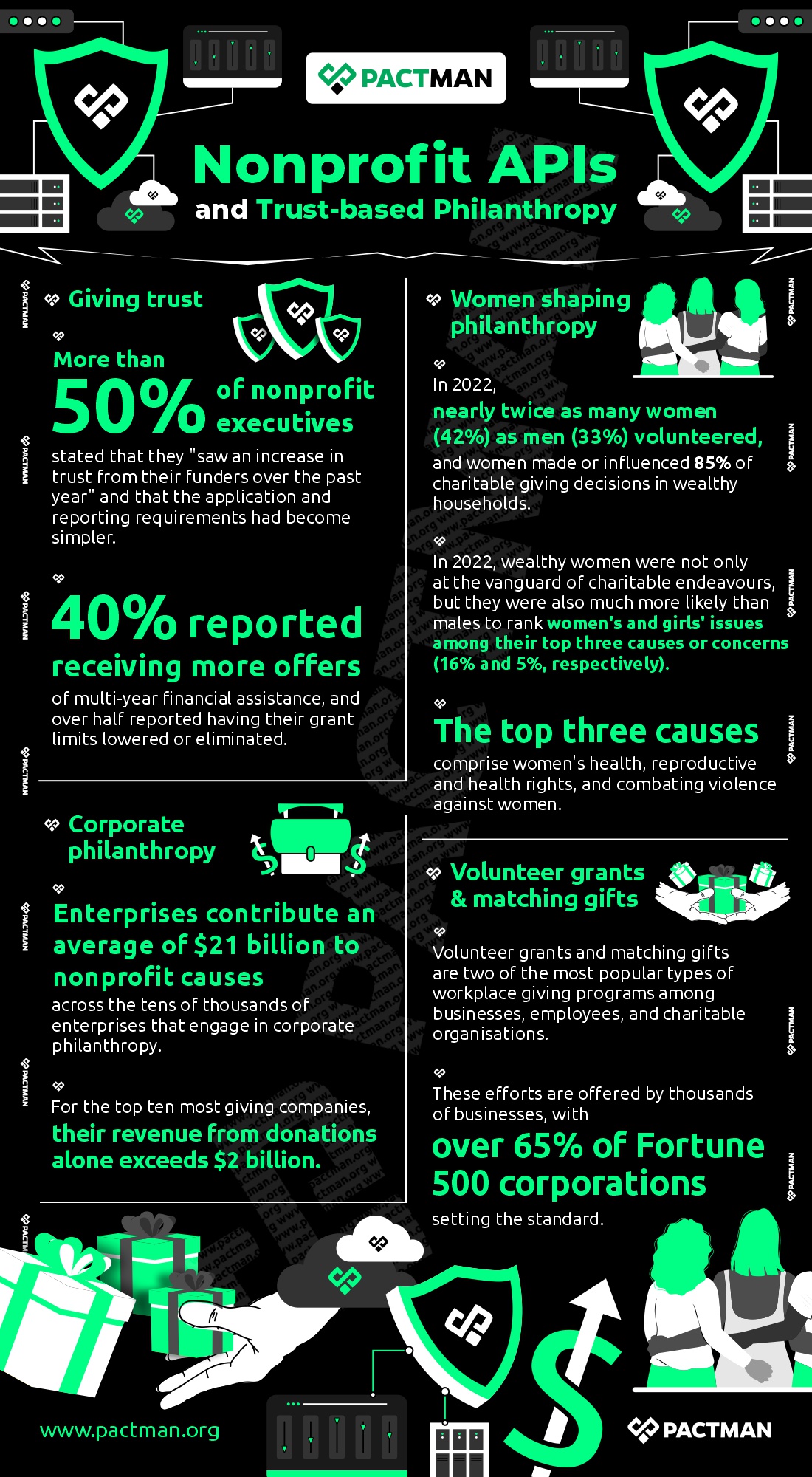 Trust-based philanthropy
