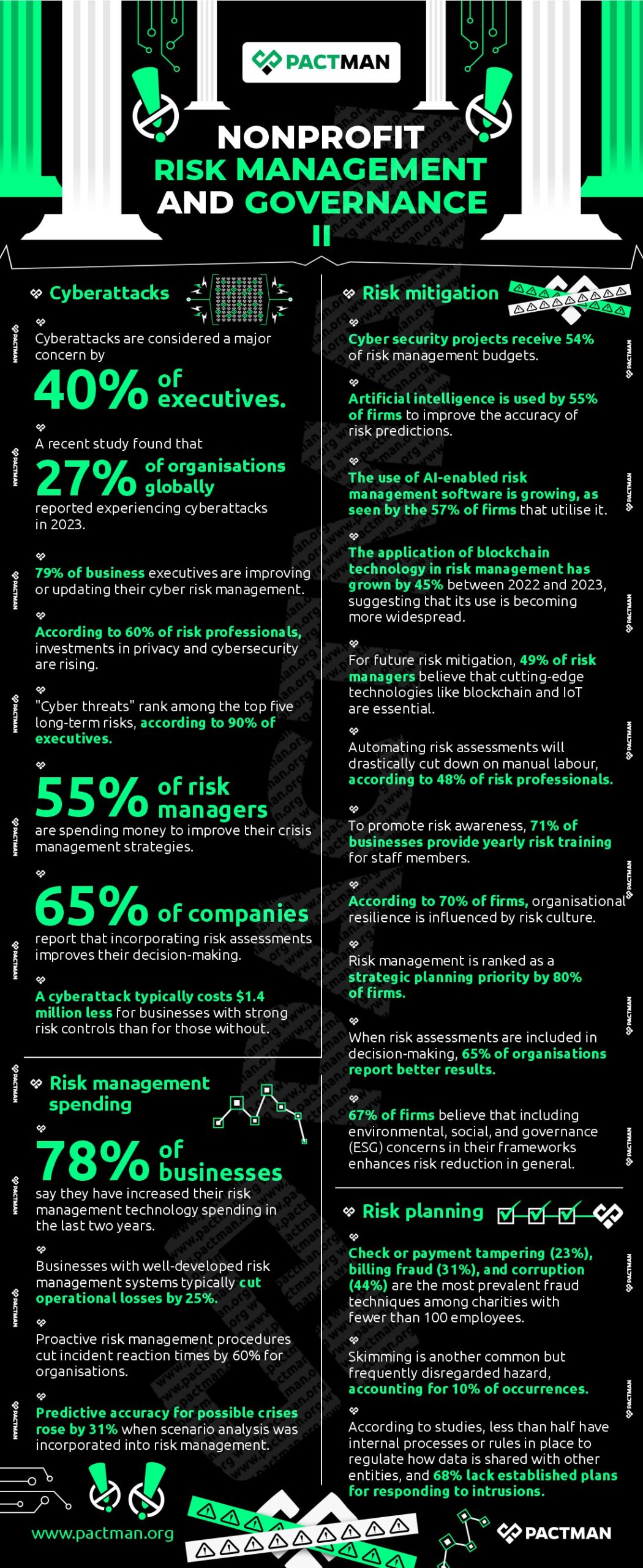 Nonprofit Risk Management and Governance