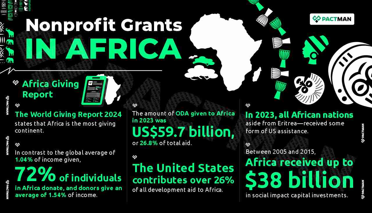 Nonprofit Grants in Africa