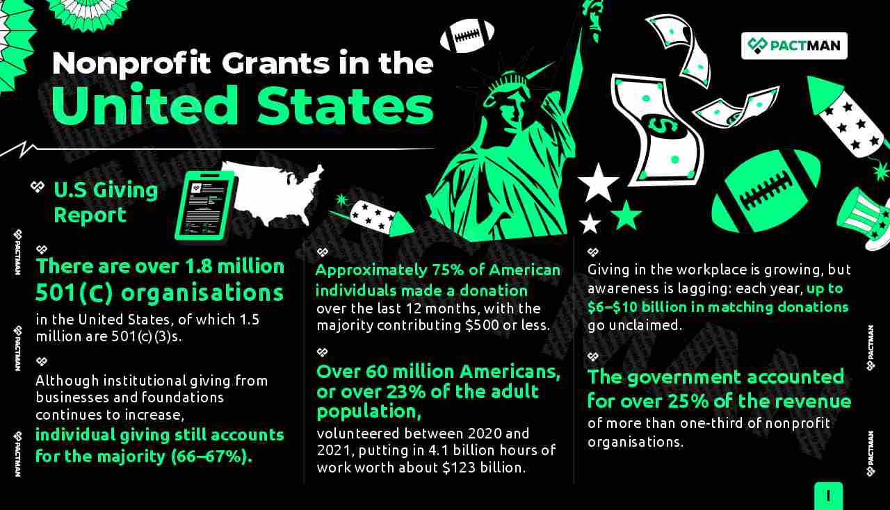 Infographic on Nonprofit Grants in the U.S.