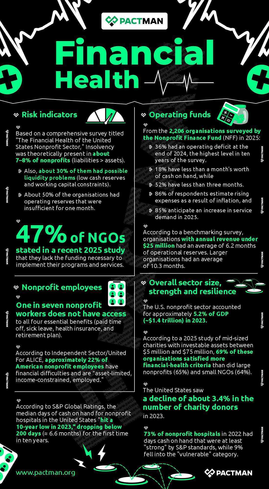 Financial Health Infographic