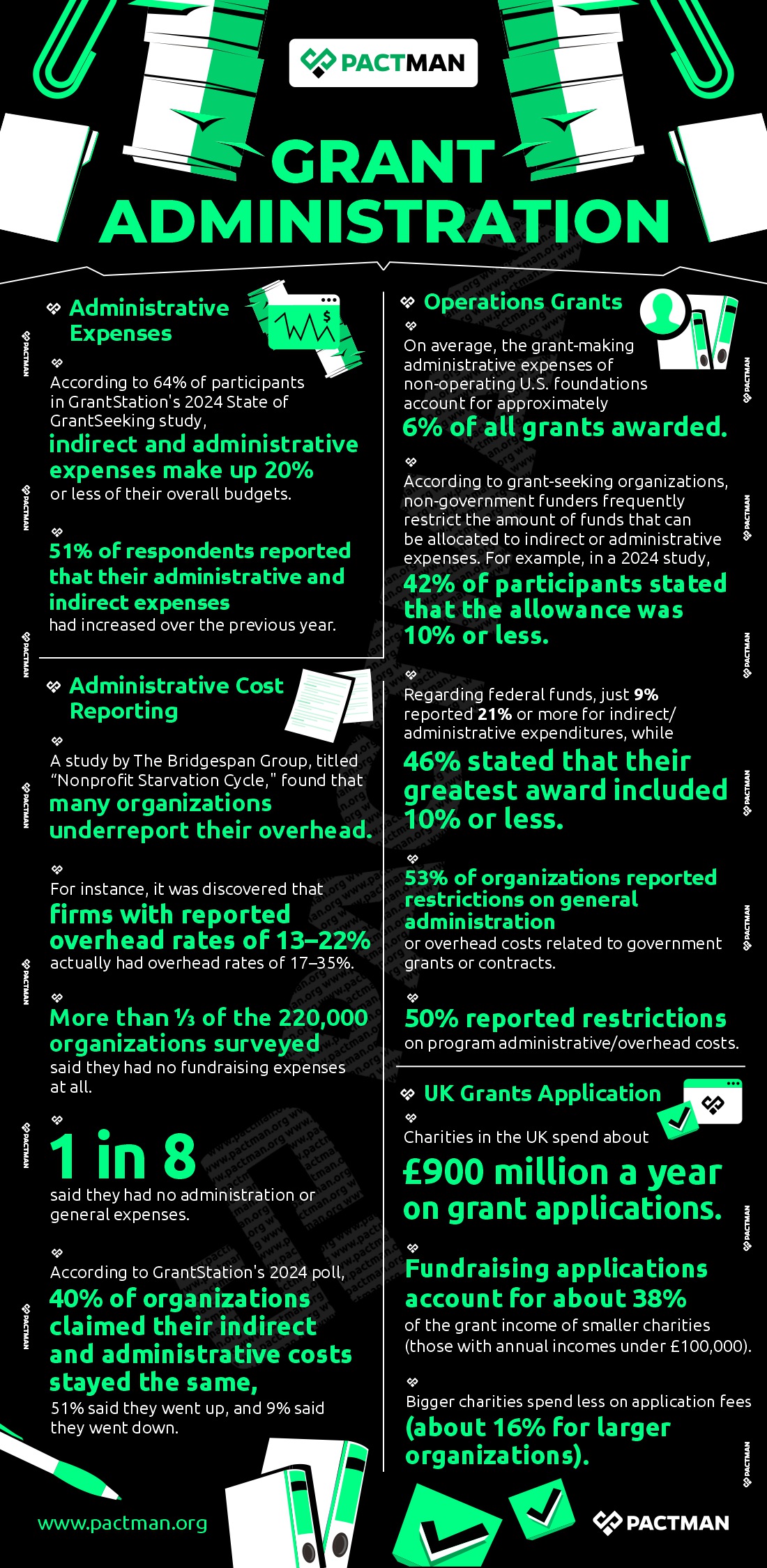 Grant Administration