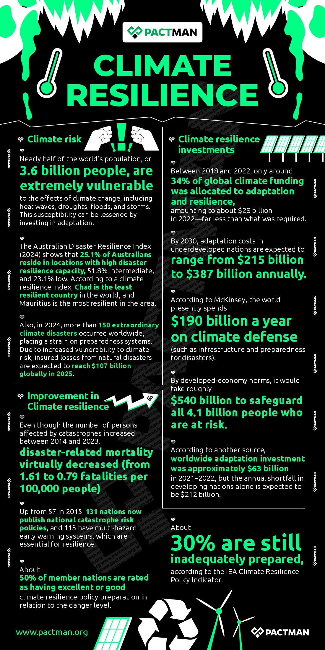 Statistics on Climate Resilience