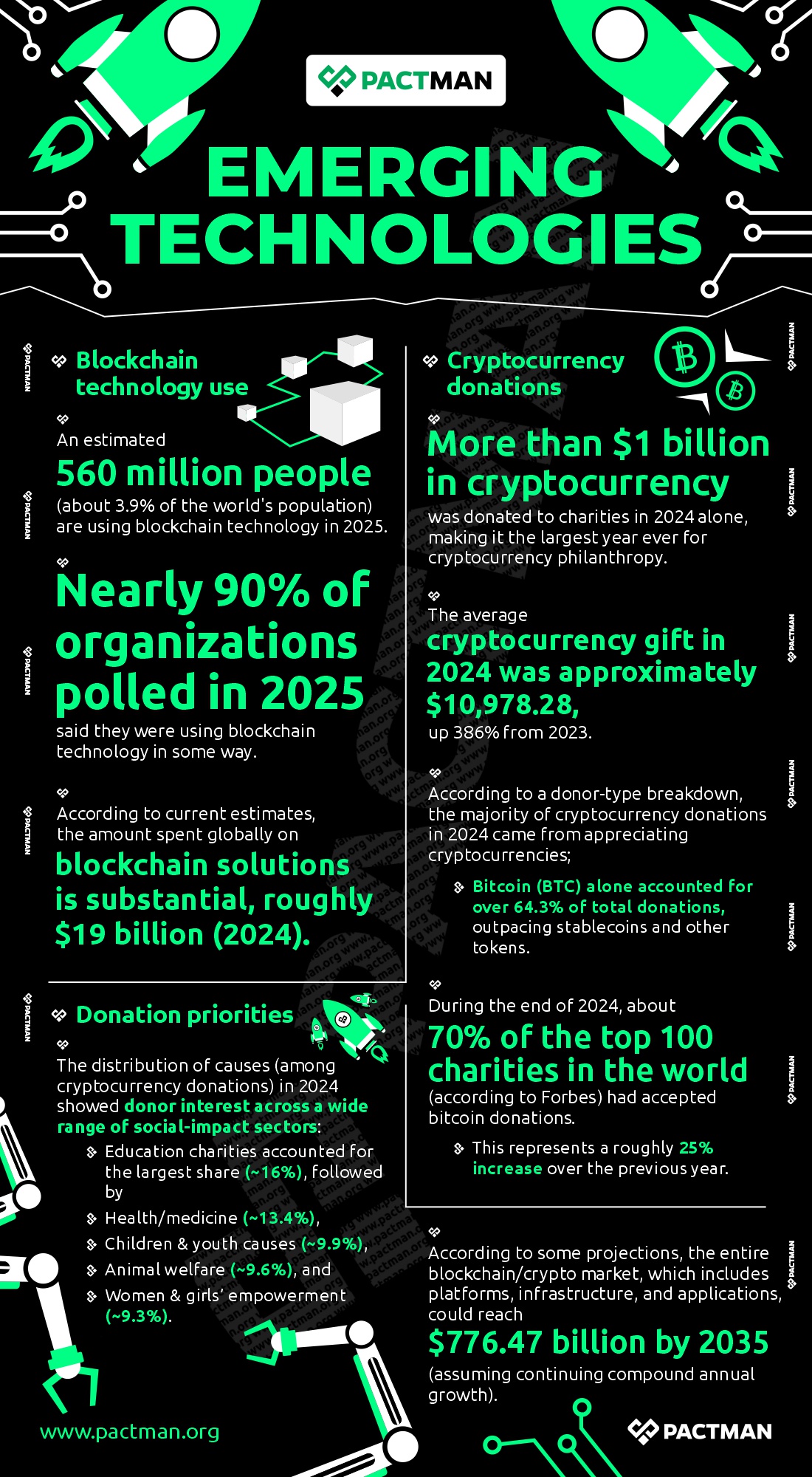 Emerging Technologies