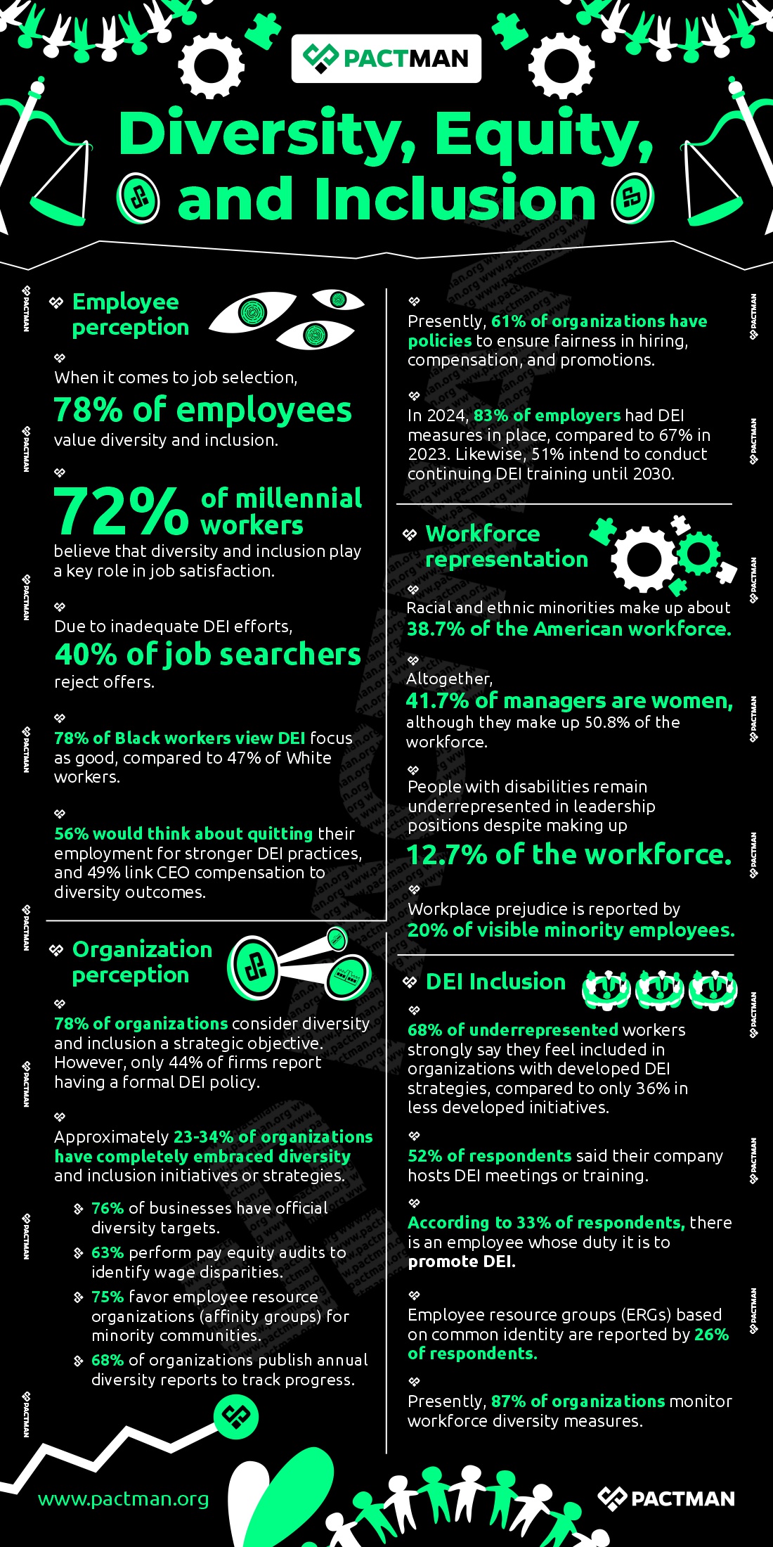 Diversity, Equity and Inclusion