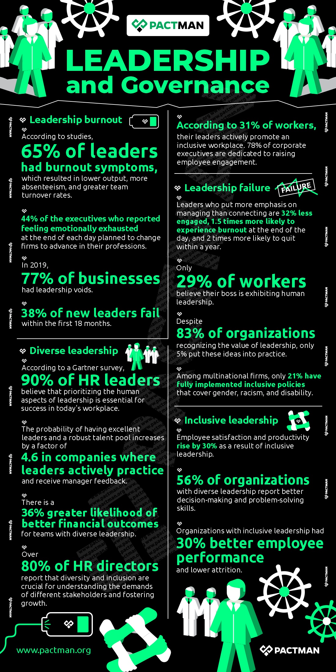 Leadership and governance