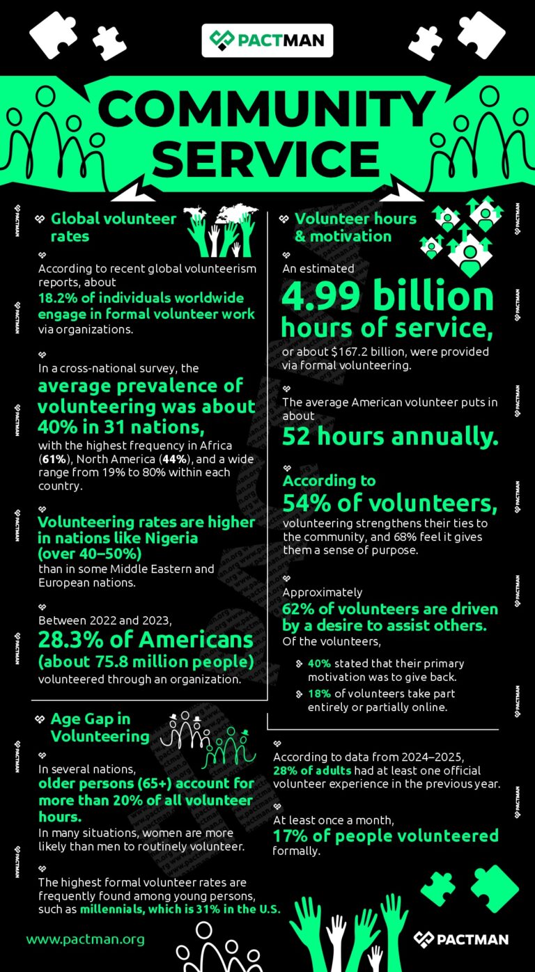 From Philanthropy to Partnership: How Community Service Is Redefining ...