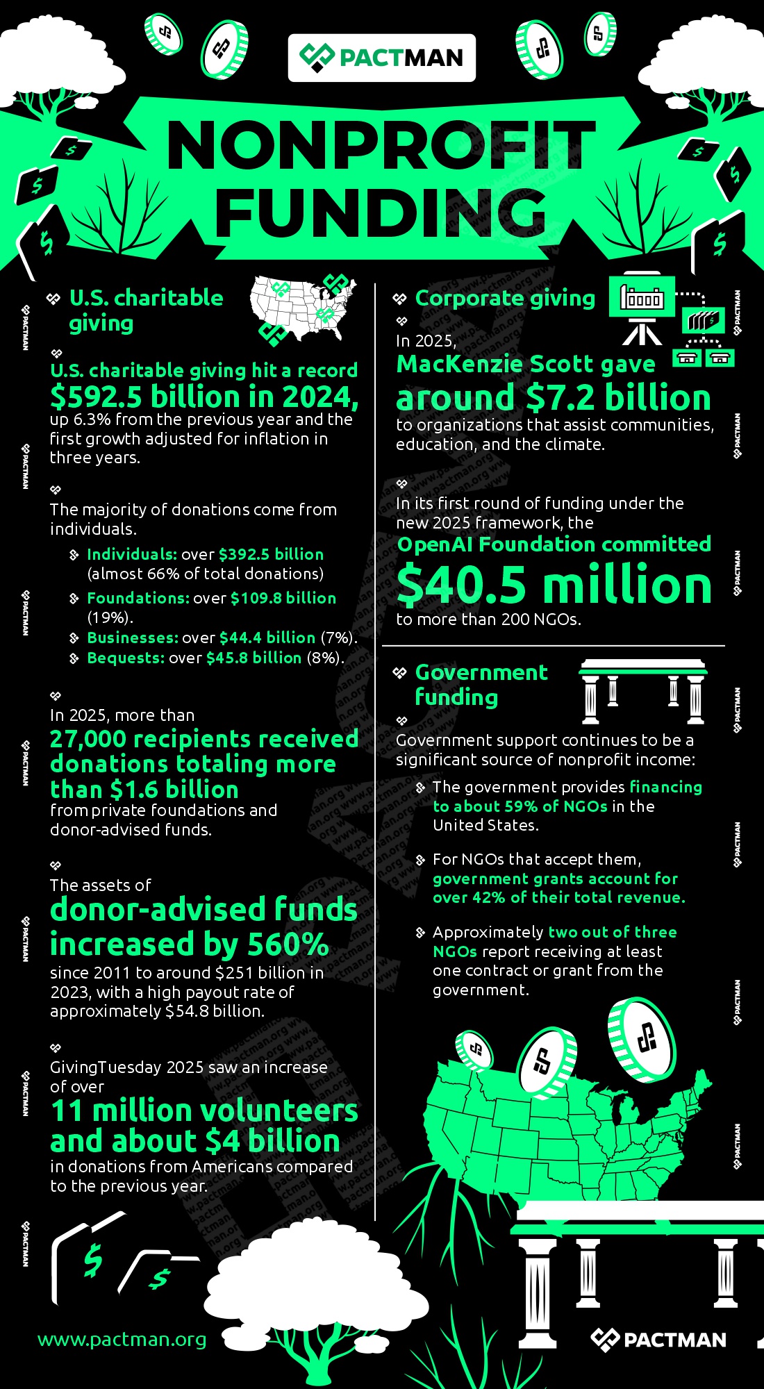 Nonprofit Funding