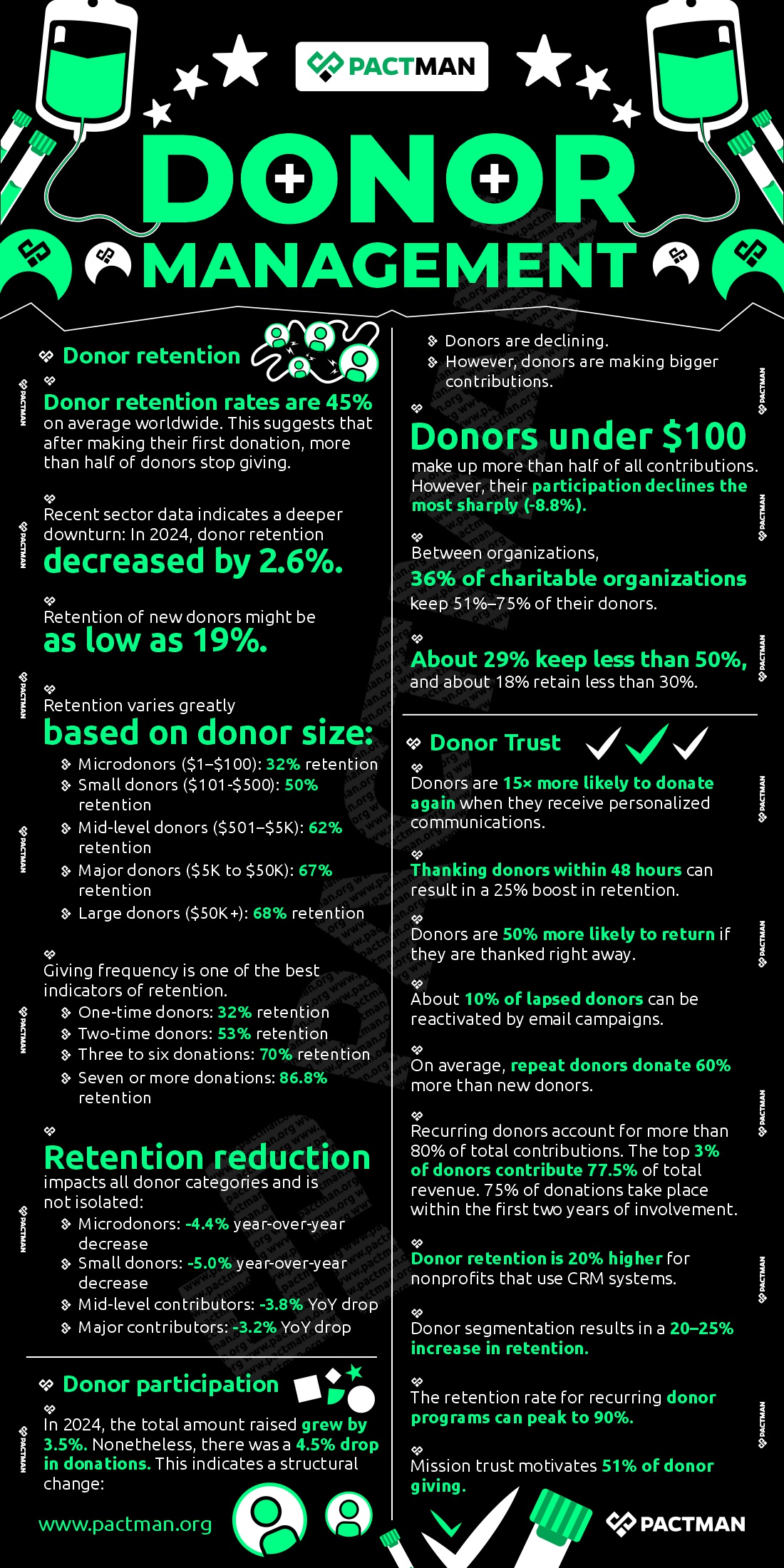 Donor management software