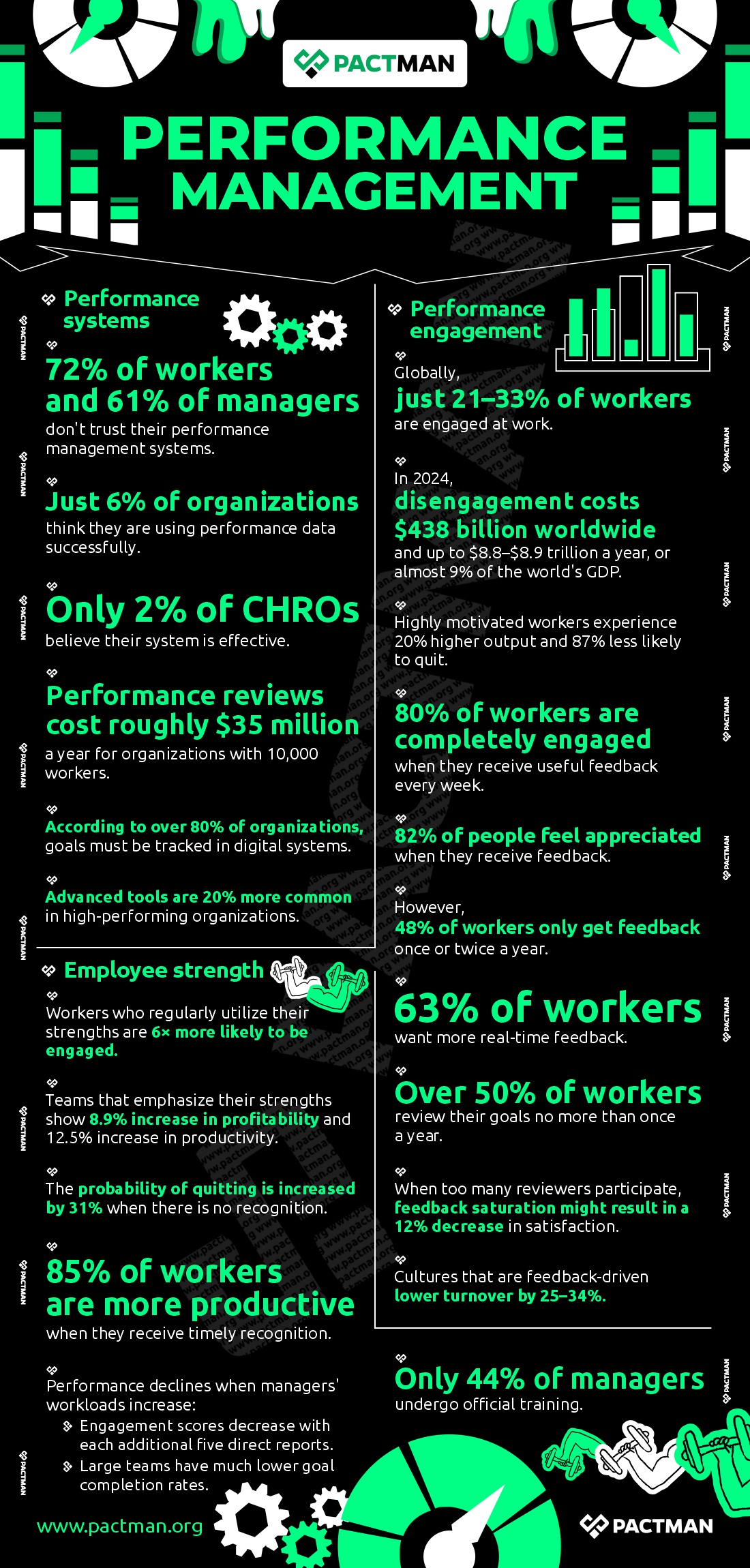 performance management