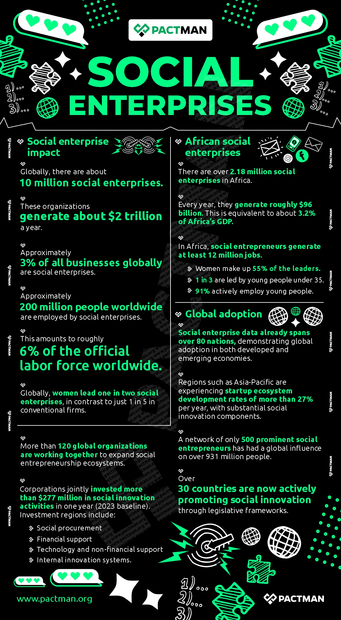 What Is Social Entrepreneurship
