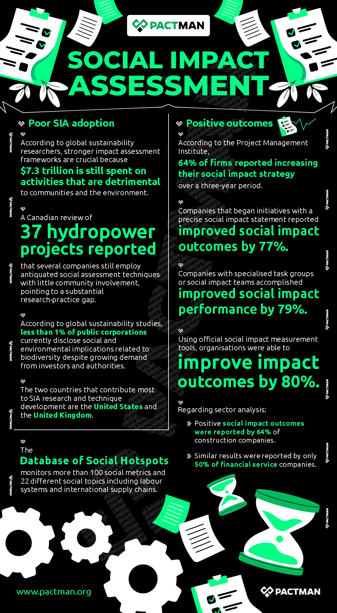 Social Impact Assessment