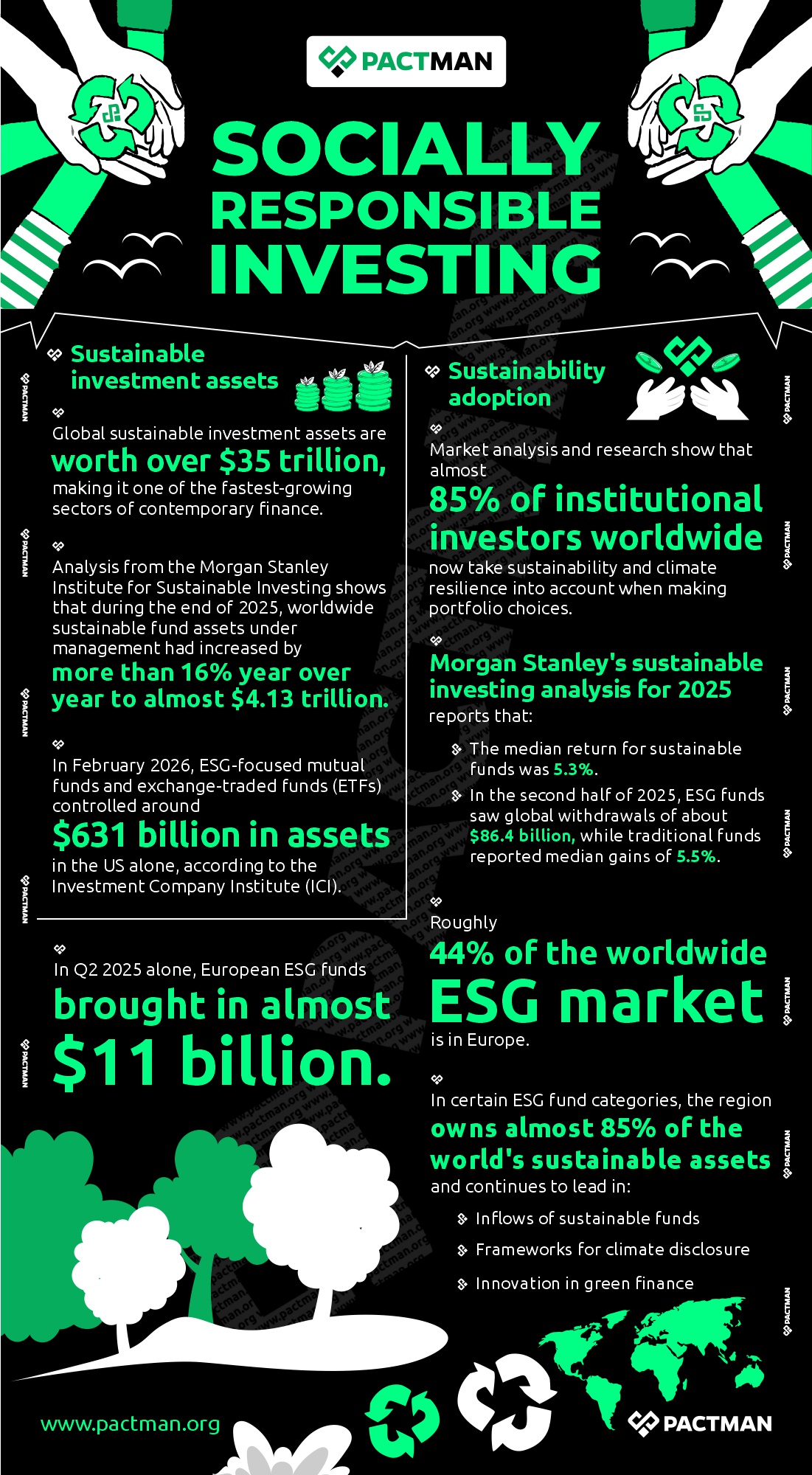 Socially Responsible Investing