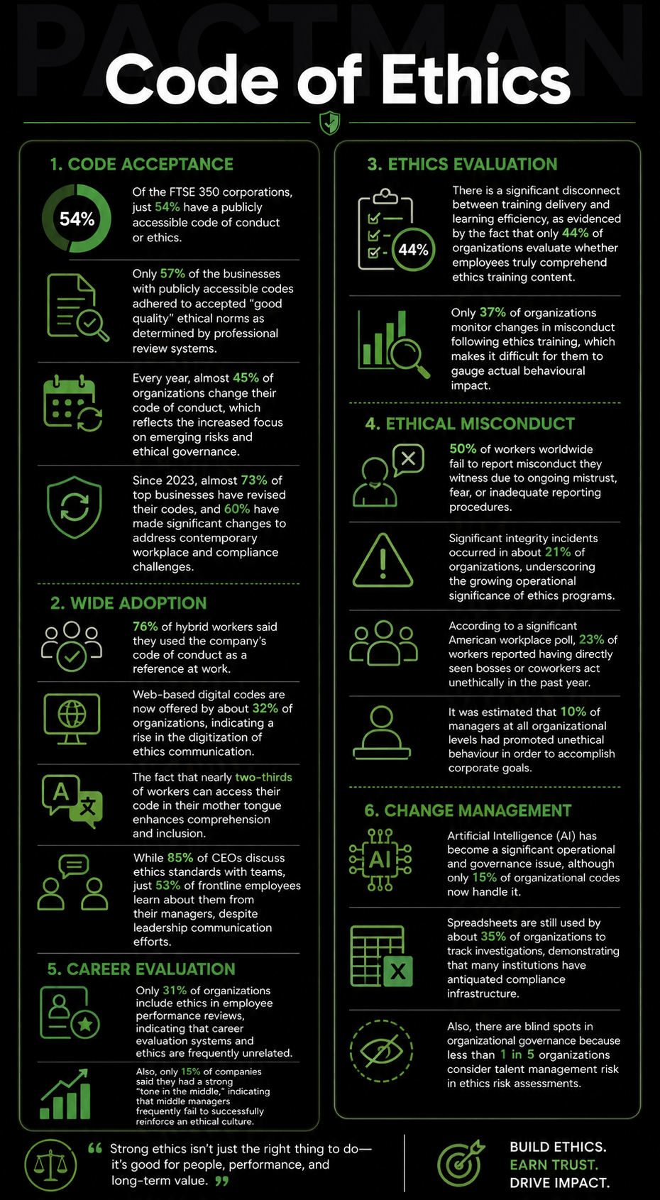 Code of Ethics