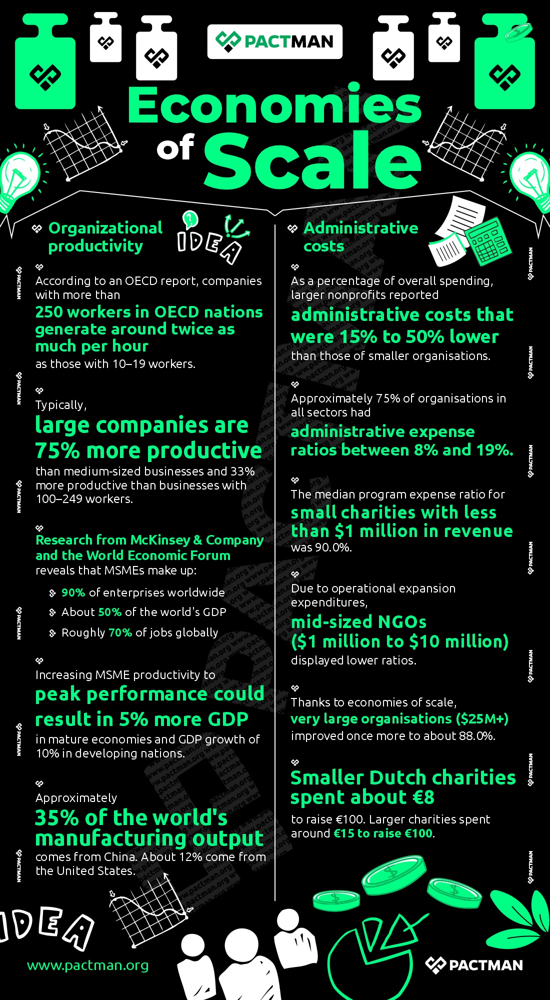 Economies of Scale